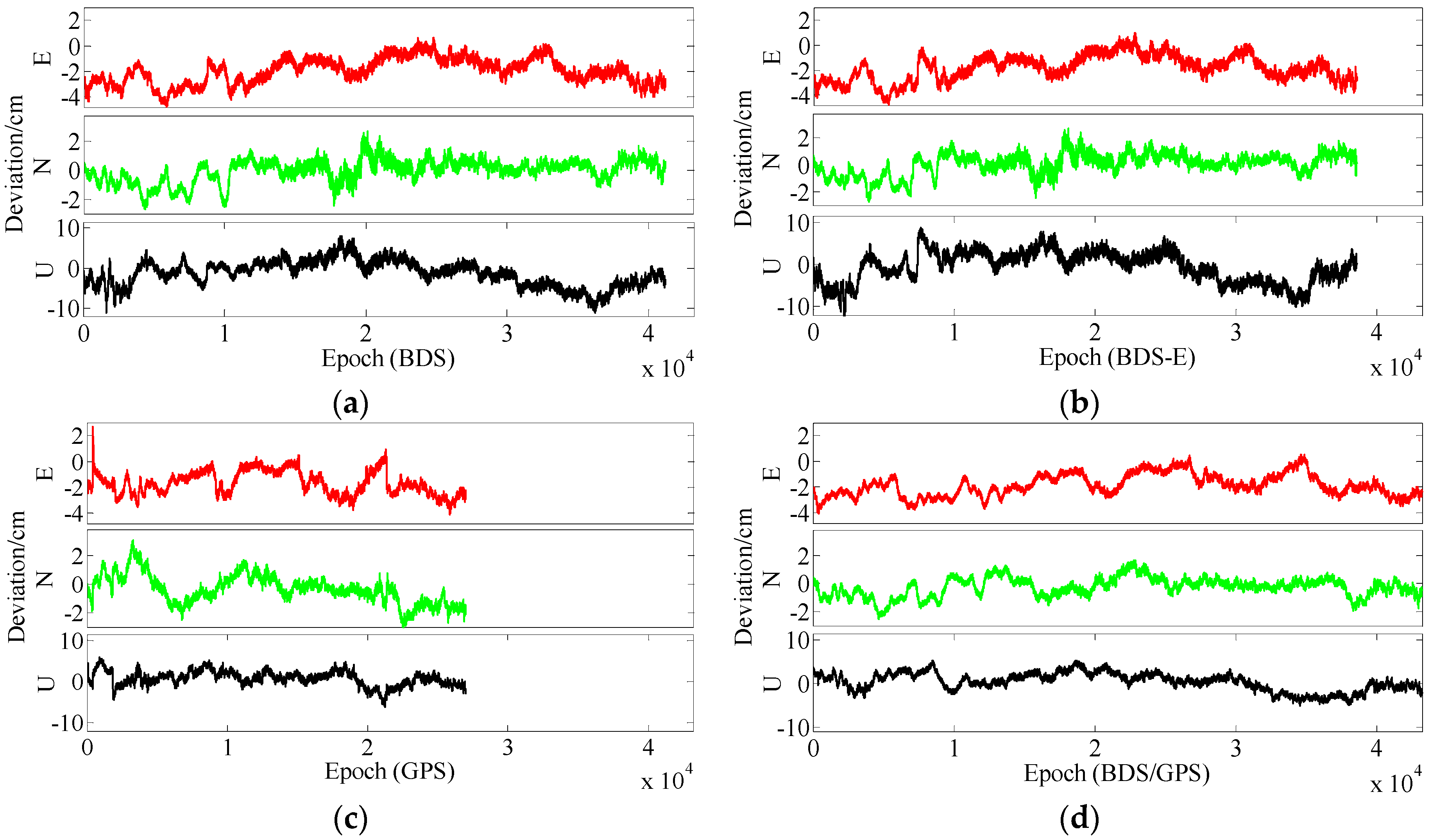 Sensors 17 02254 g018
