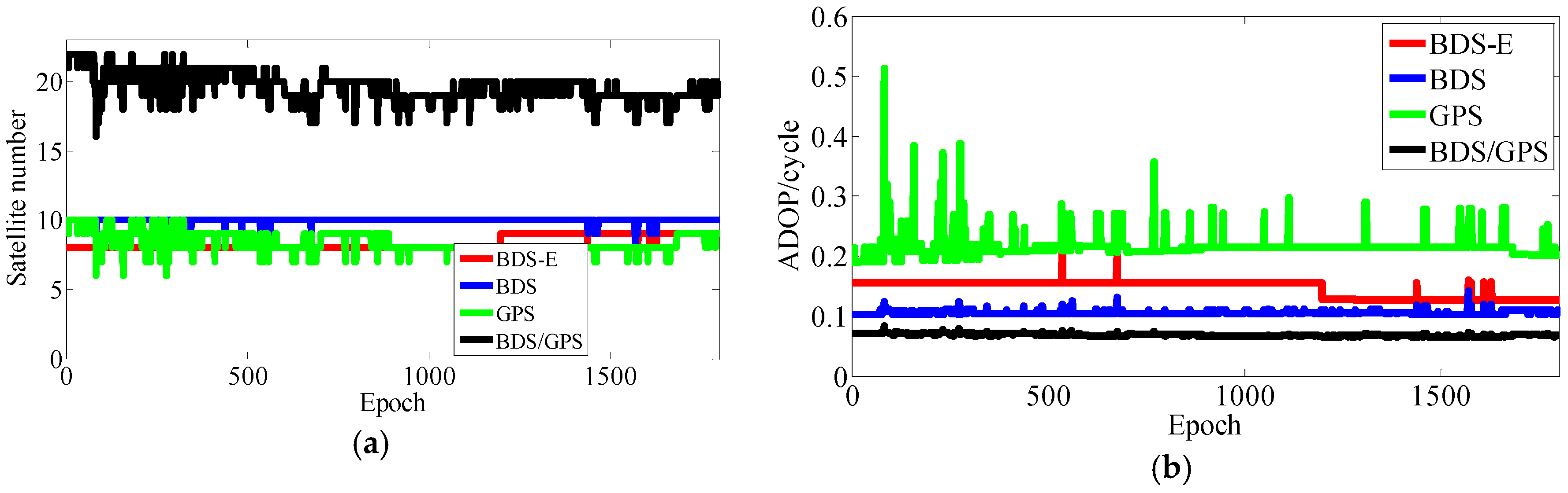 Sensors 17 02254 g020