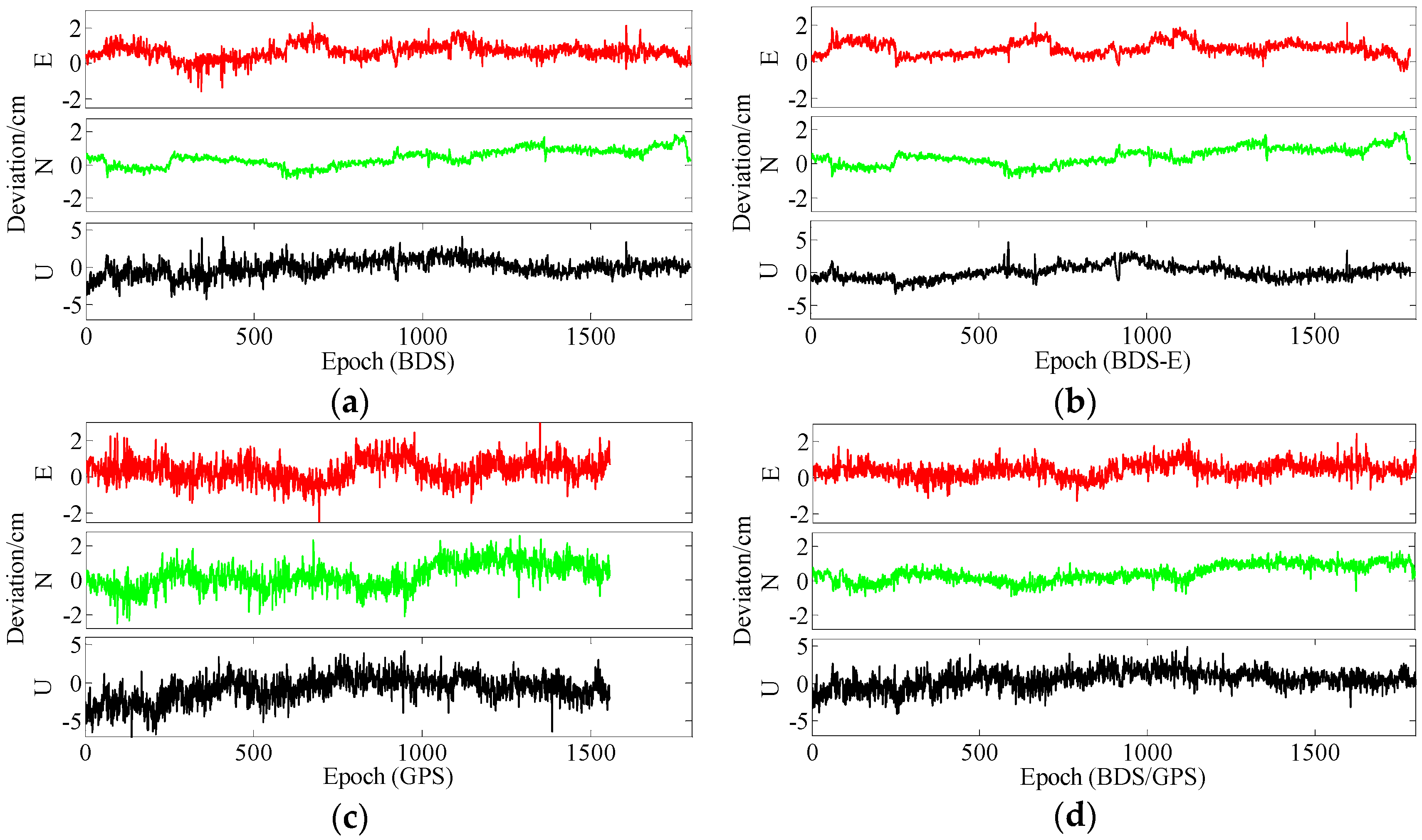 Sensors 17 02254 g021