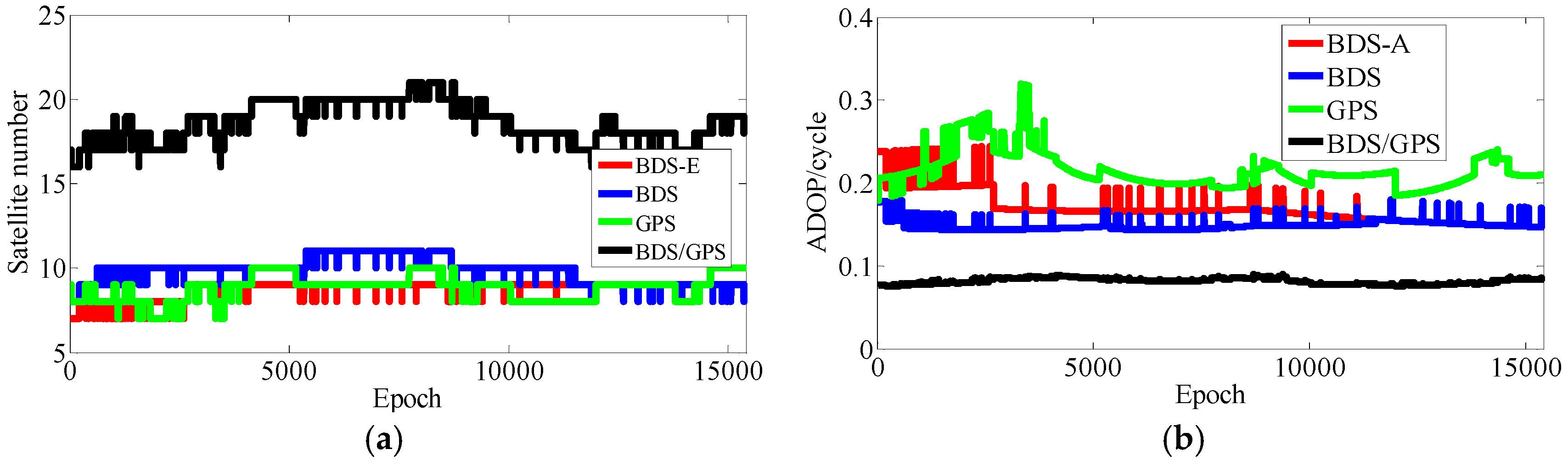 Sensors 17 02254 g023