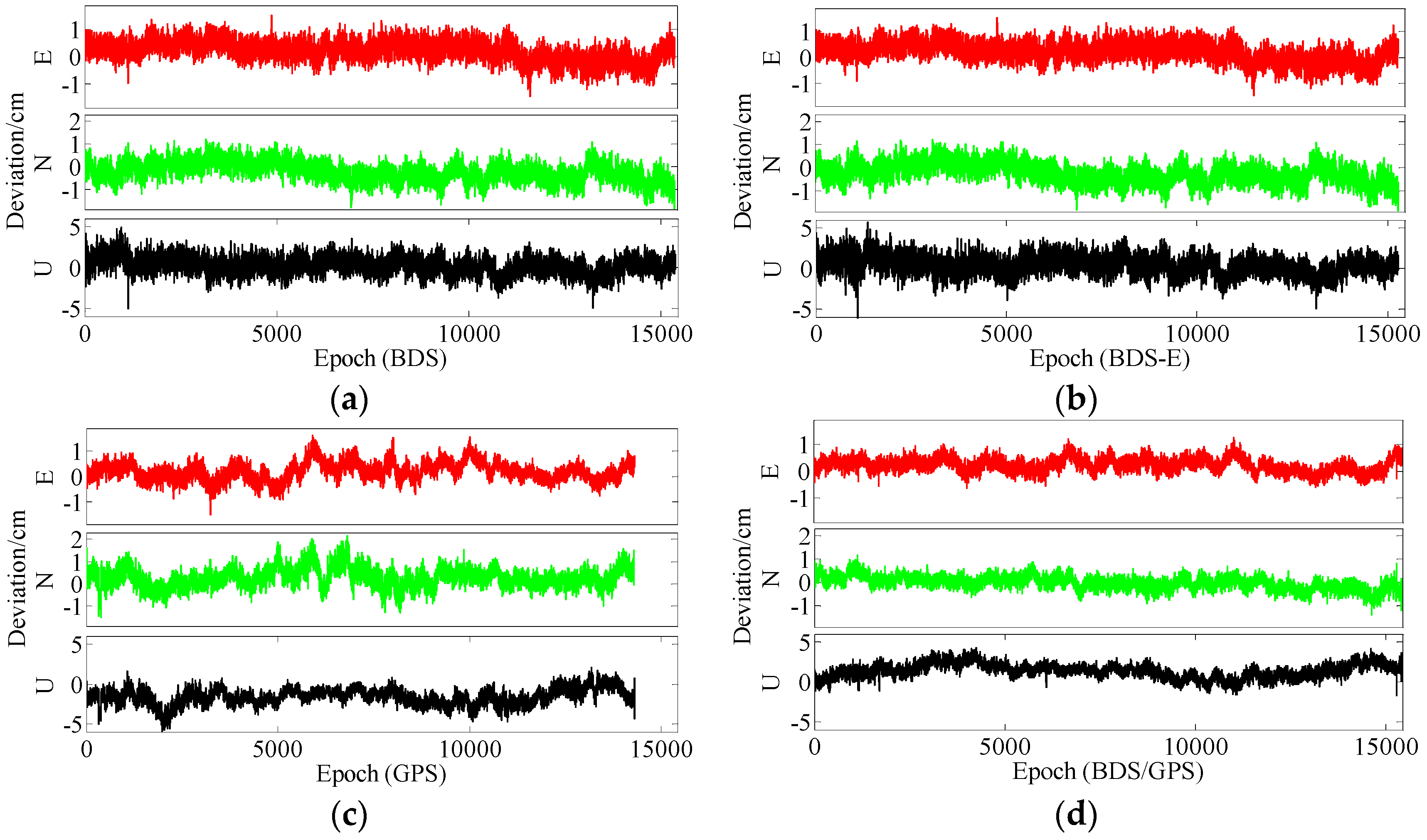 Sensors 17 02254 g024
