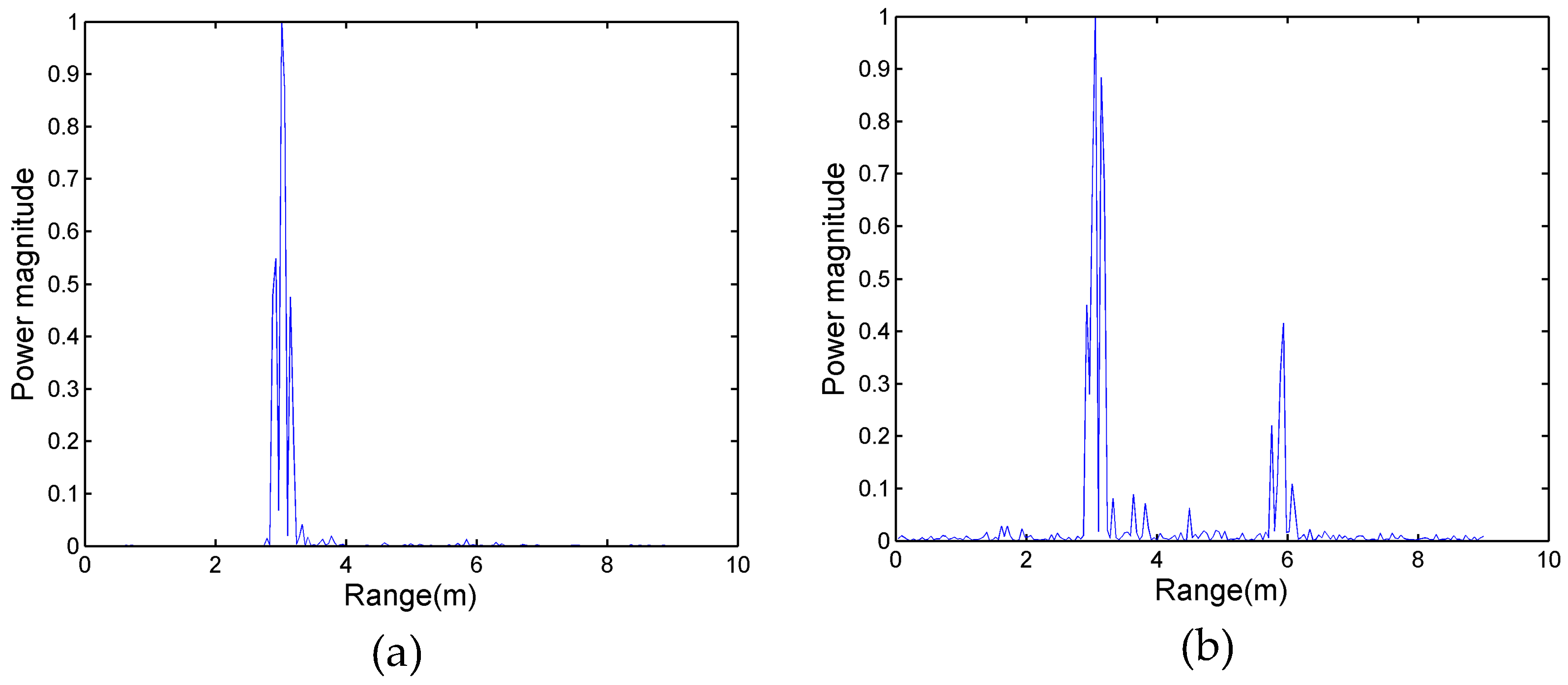 Sensors 17 02255 g004 Sensors 17 02255 g004