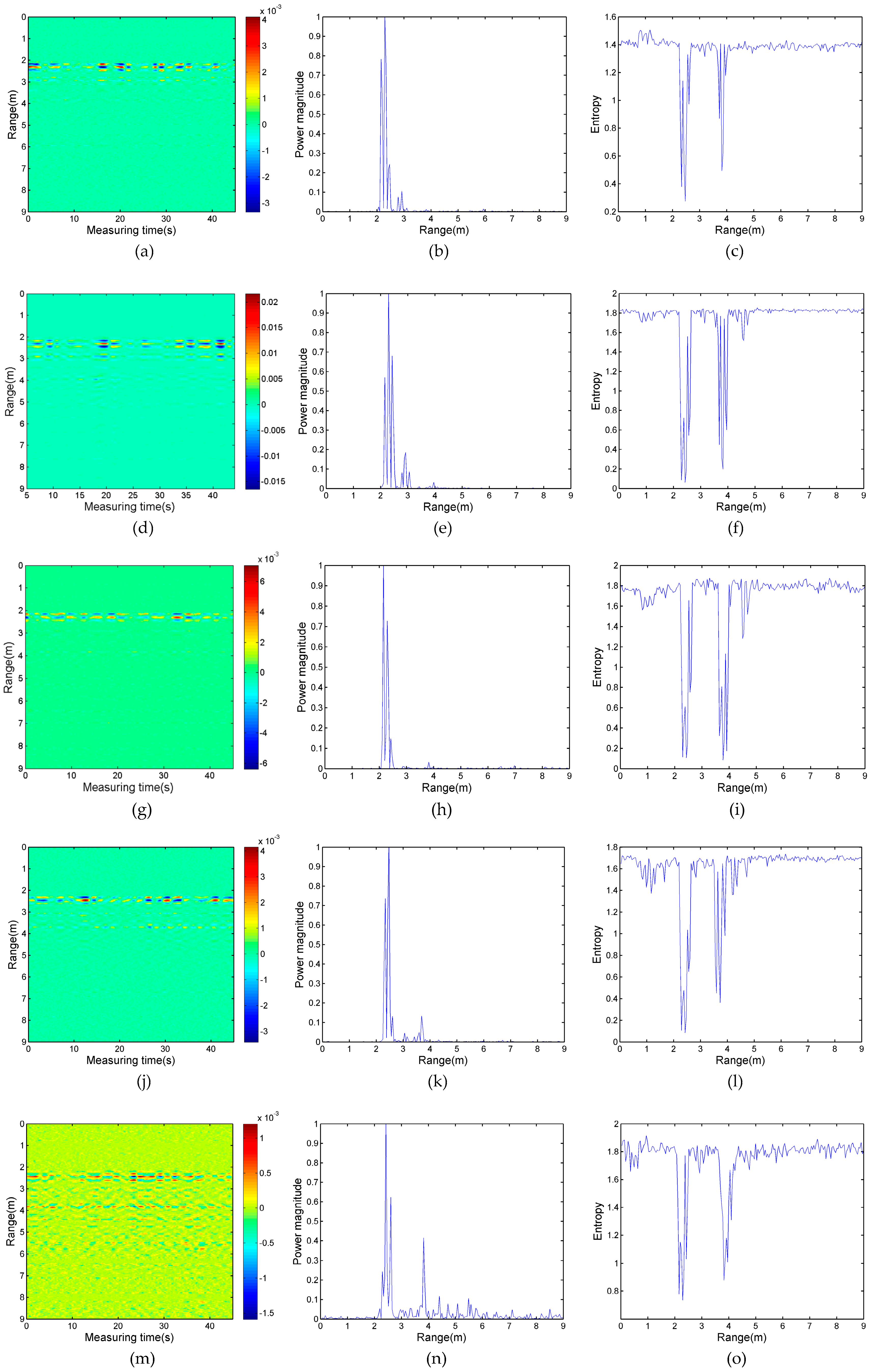 Sensors 17 02255 g010 Sensors 17 02255 g010