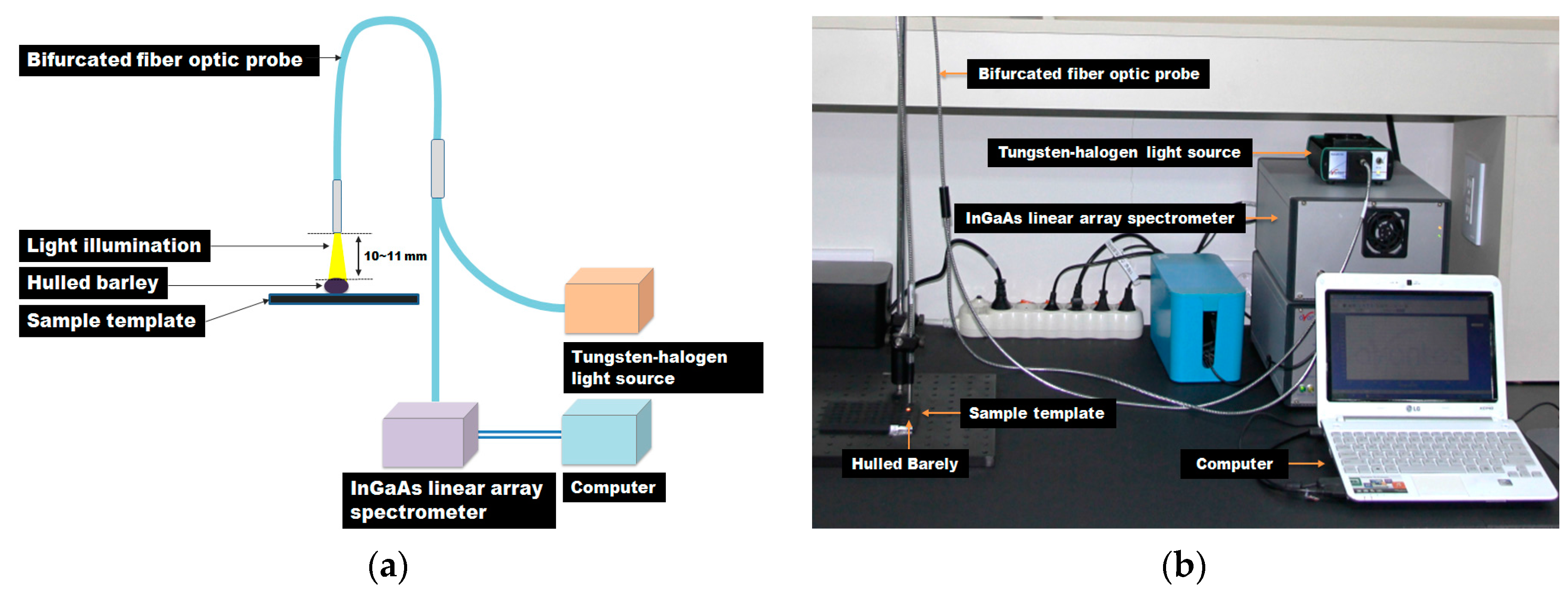 Sensors 17 02258 g001