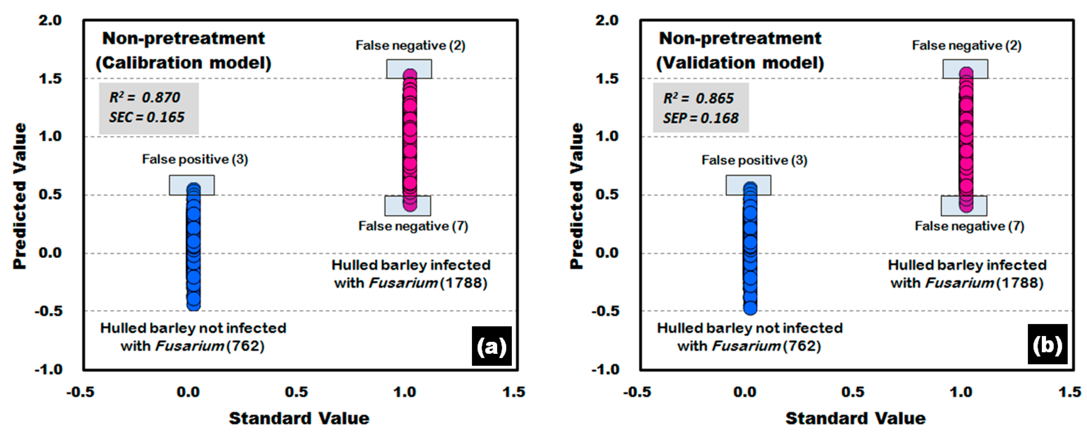 Sensors 17 02258 g011