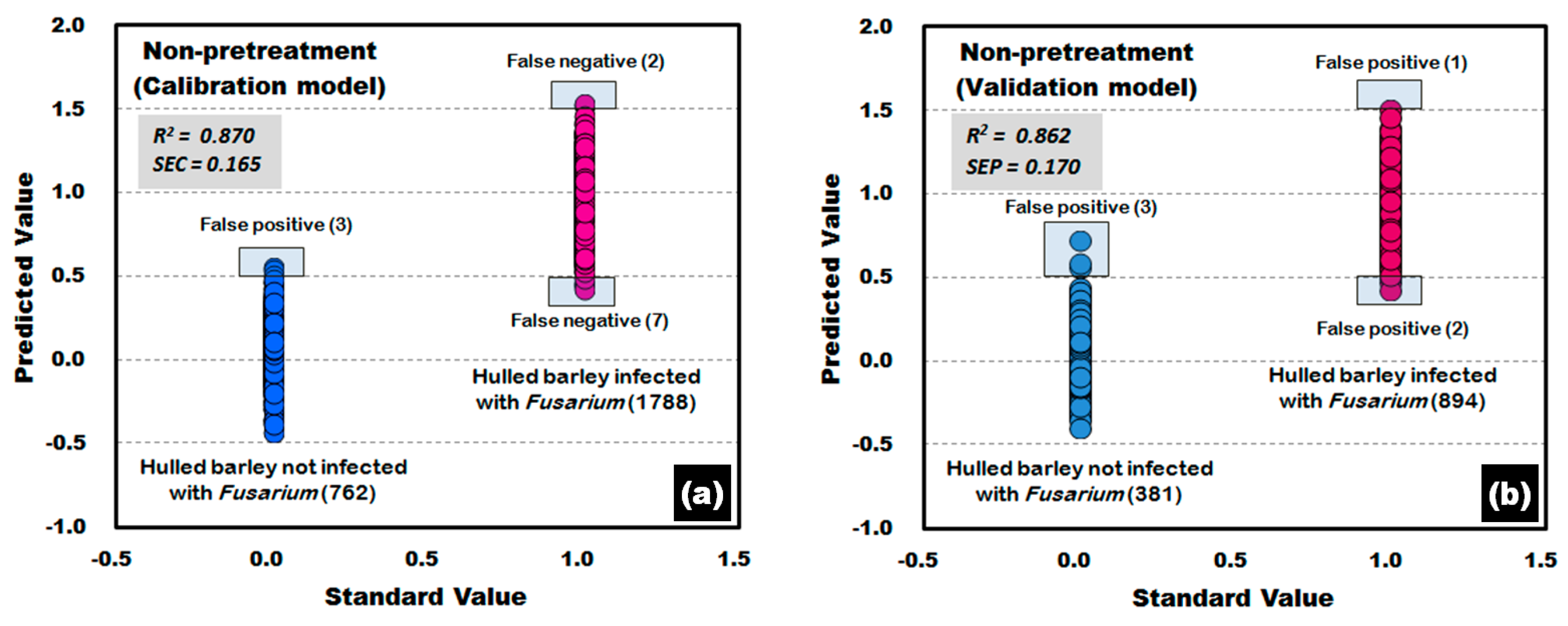 Sensors 17 02258 g013