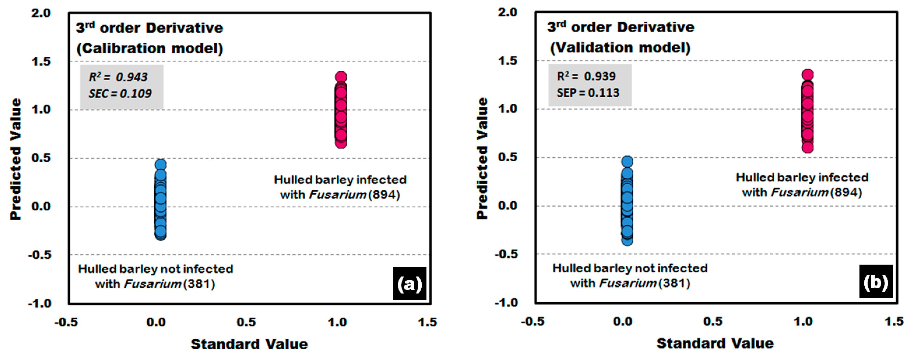 Sensors 17 02258 g014