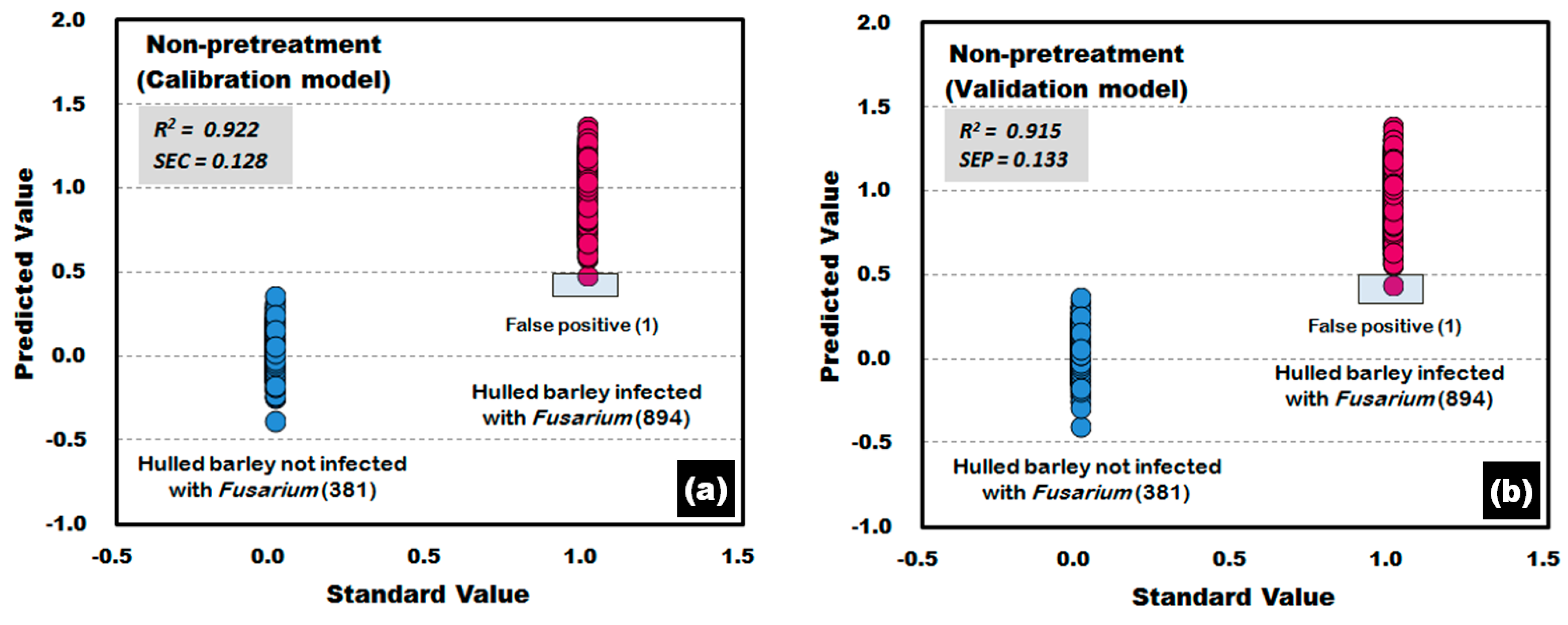 Sensors 17 02258 g015