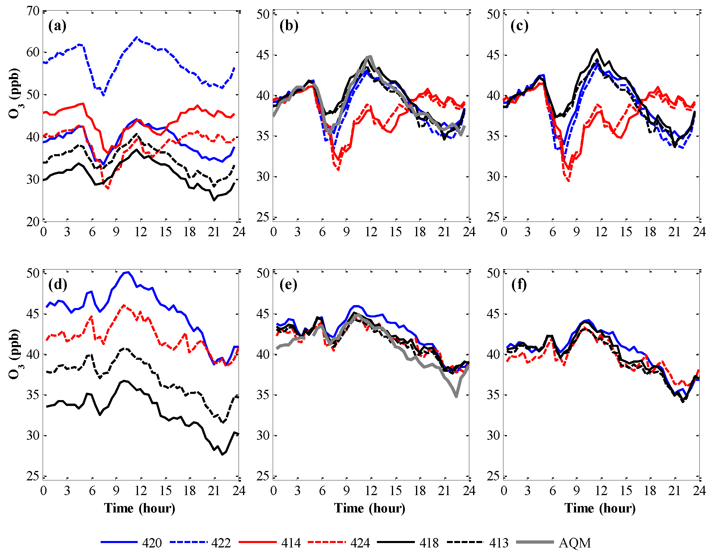 Sensors 17 02263 g001 Sensors 17 02263 g001