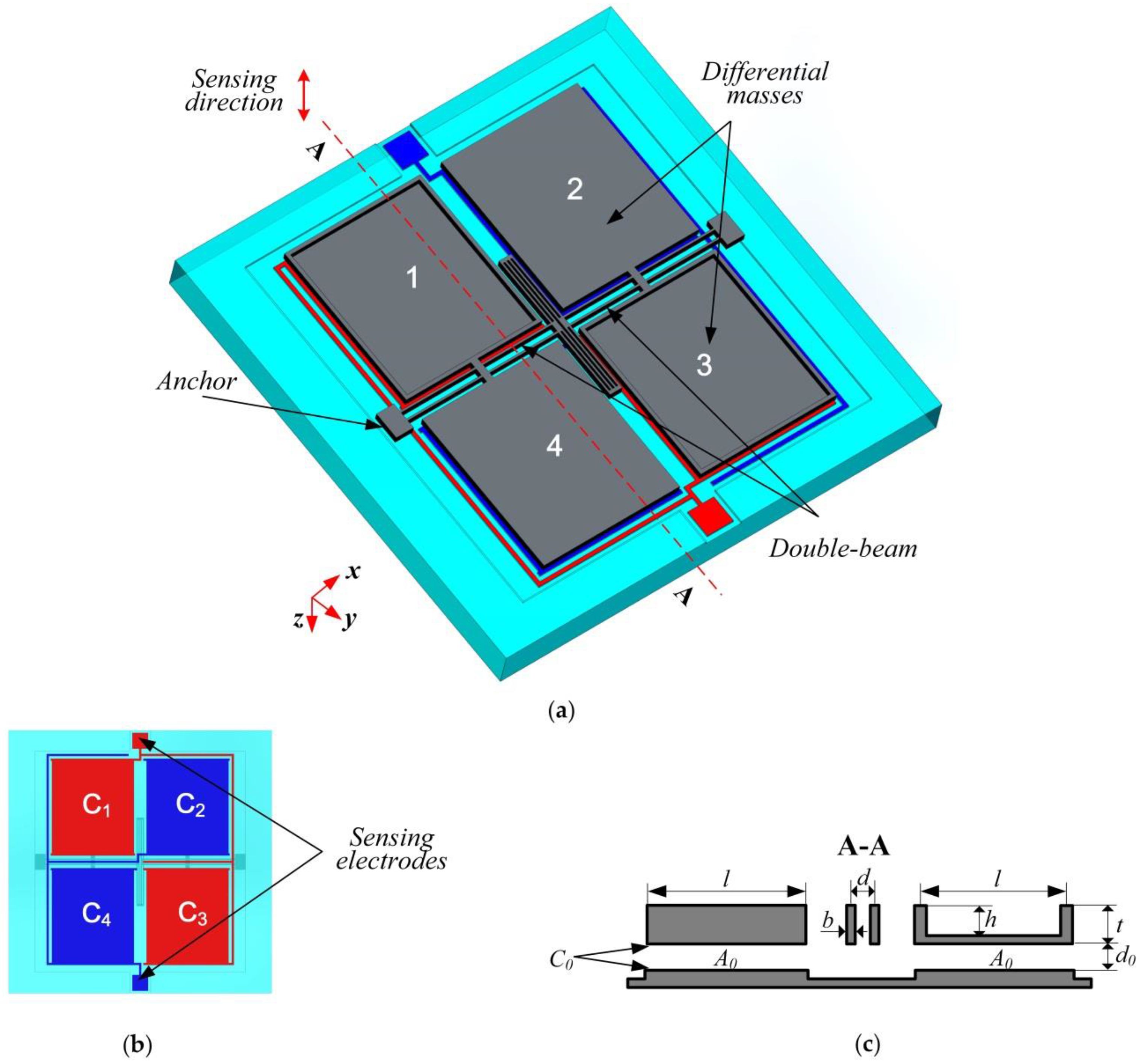 Sensors 17 02264 g001