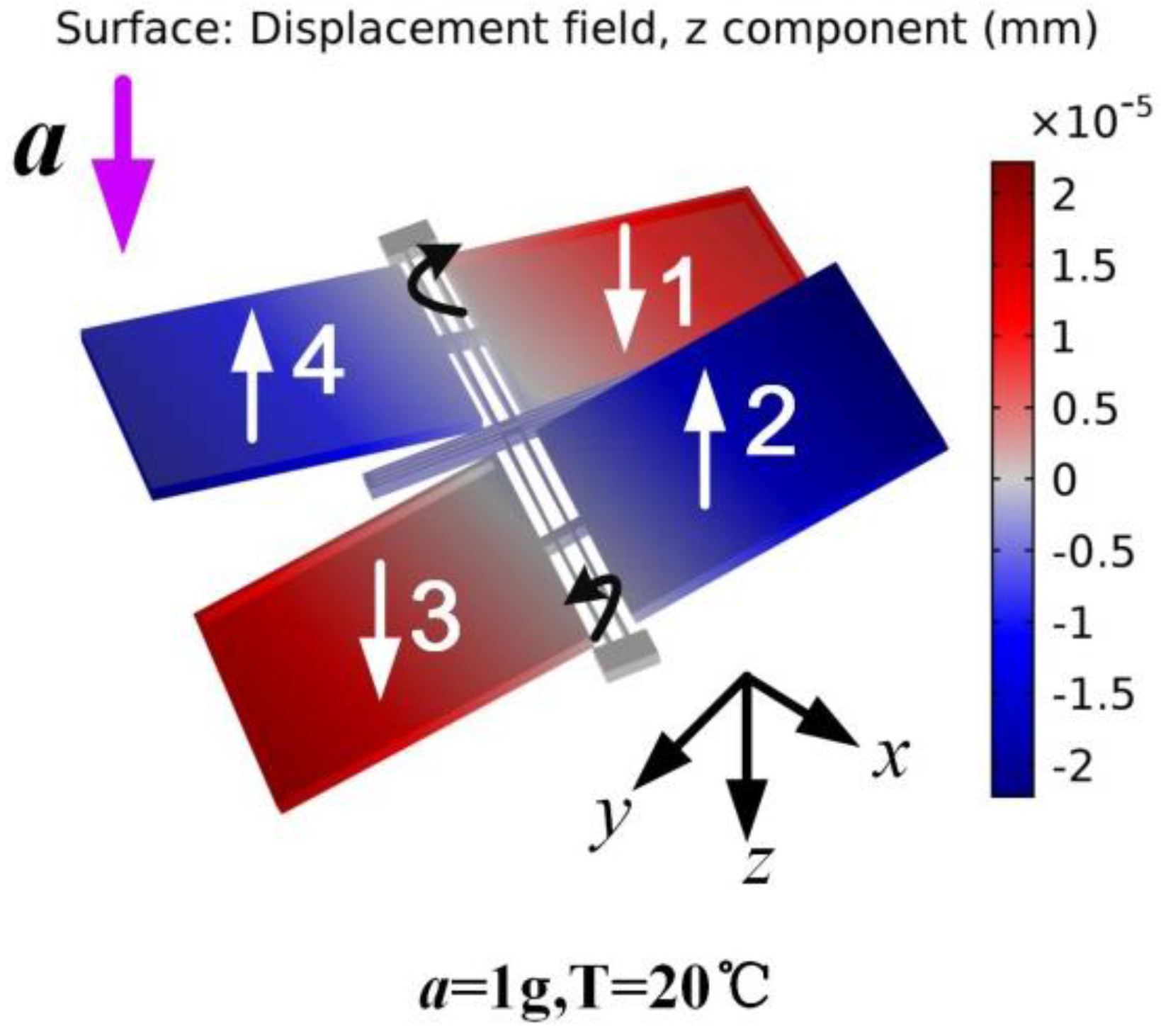 Sensors 17 02264 g002