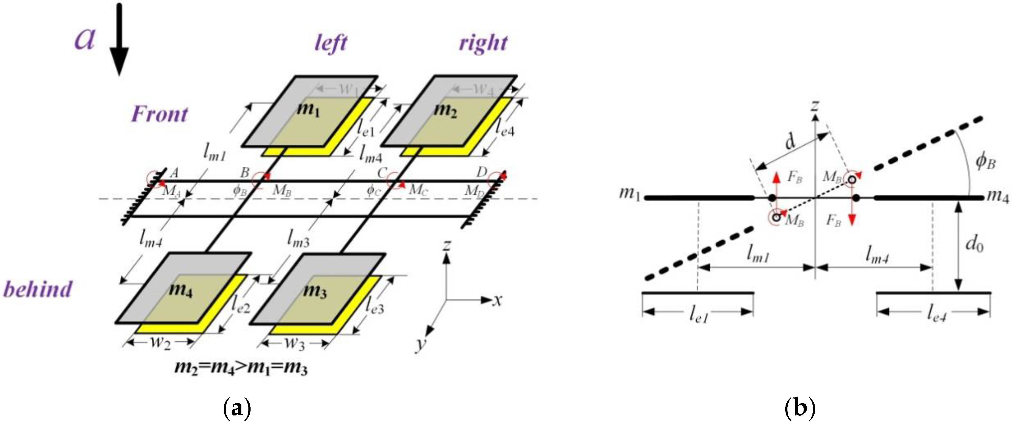 Sensors 17 02264 g005