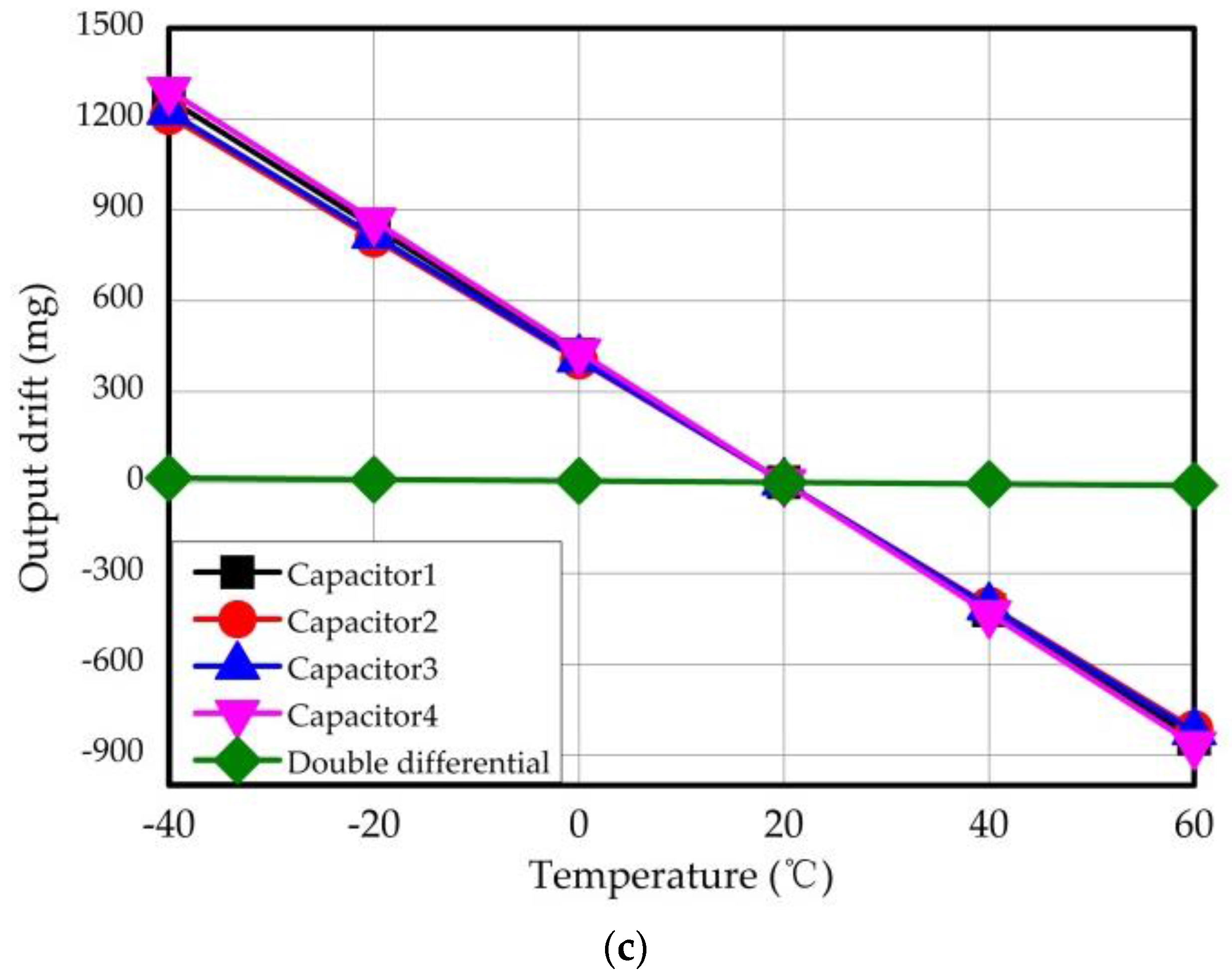 Sensors 17 02264 g011b