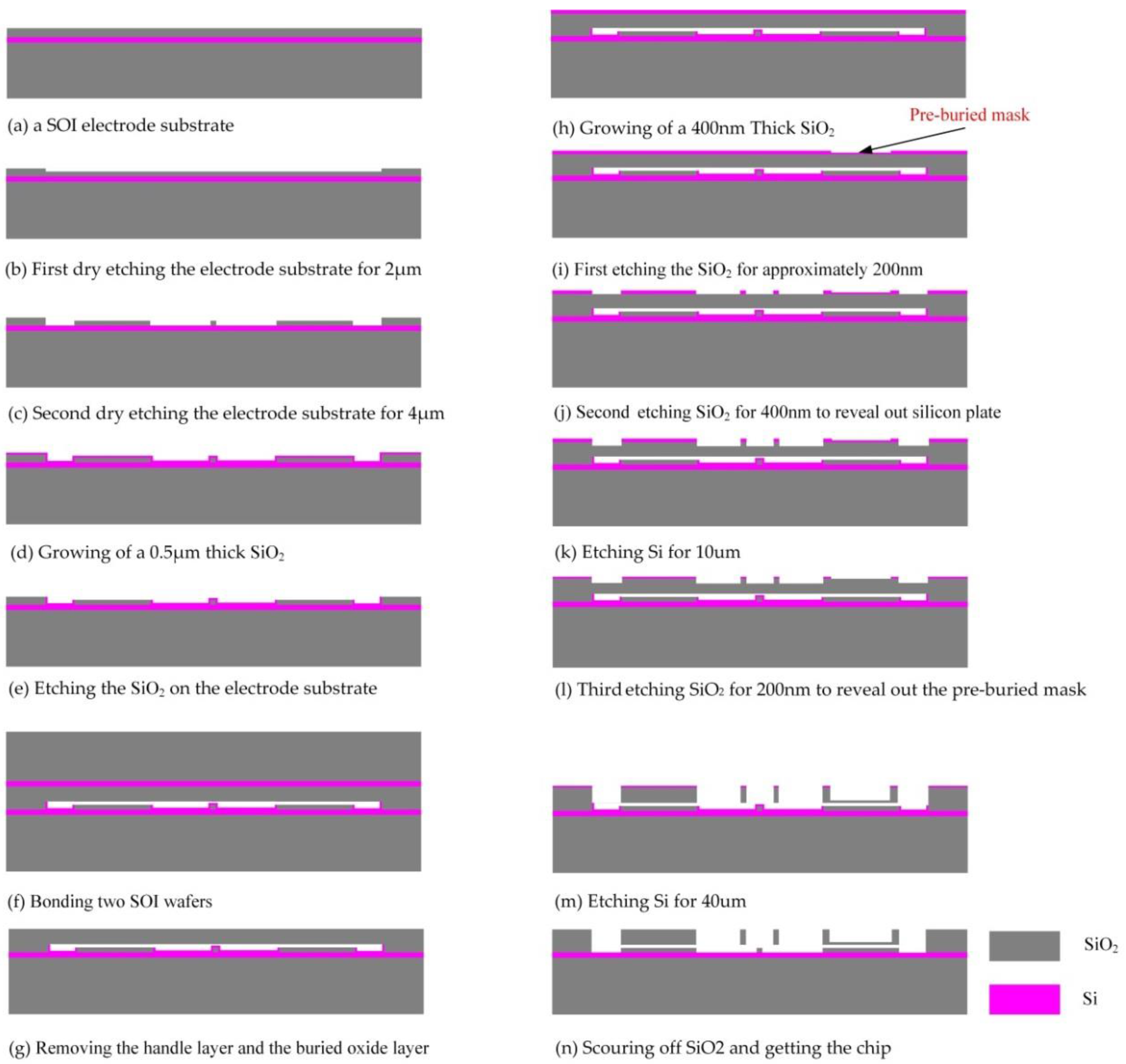 Sensors 17 02264 g012