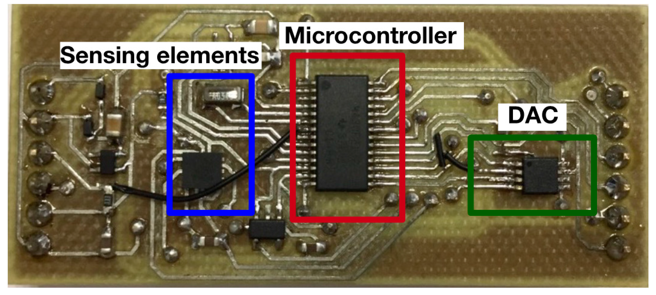 Sensors 17 02268 g004
