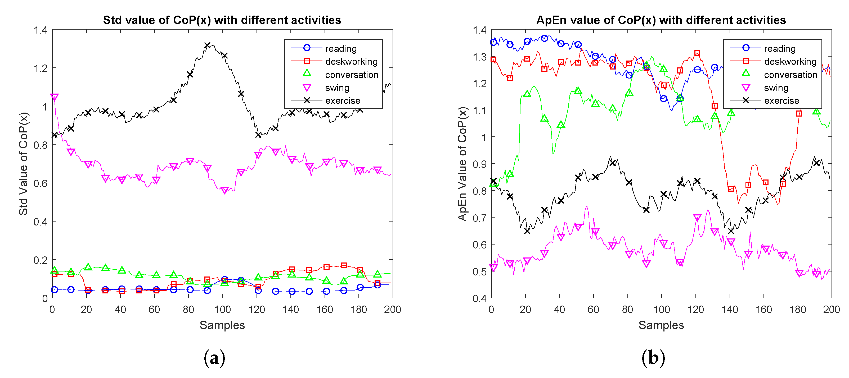 Sensors 17 02269 g006a