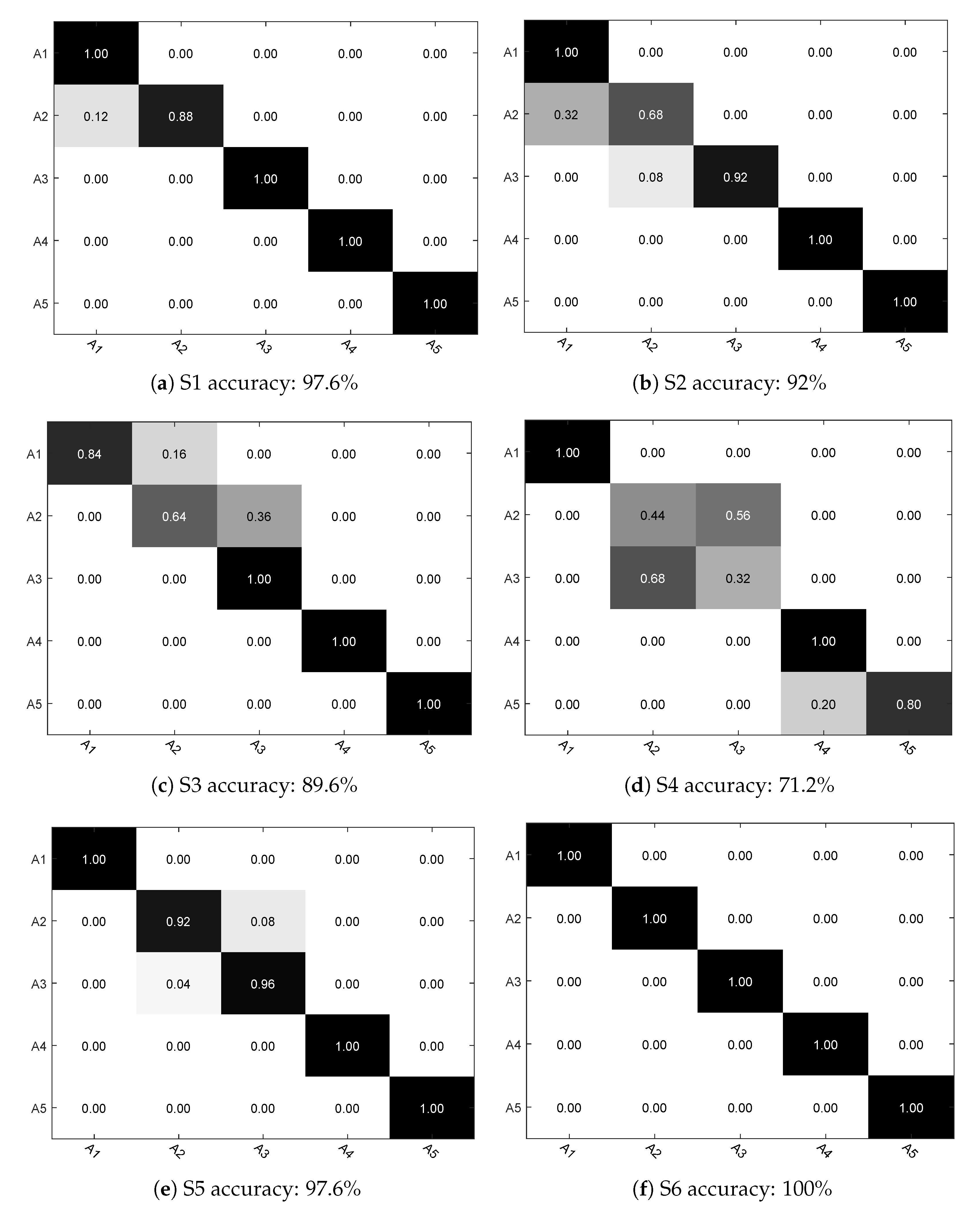 Sensors 17 02269 g009a