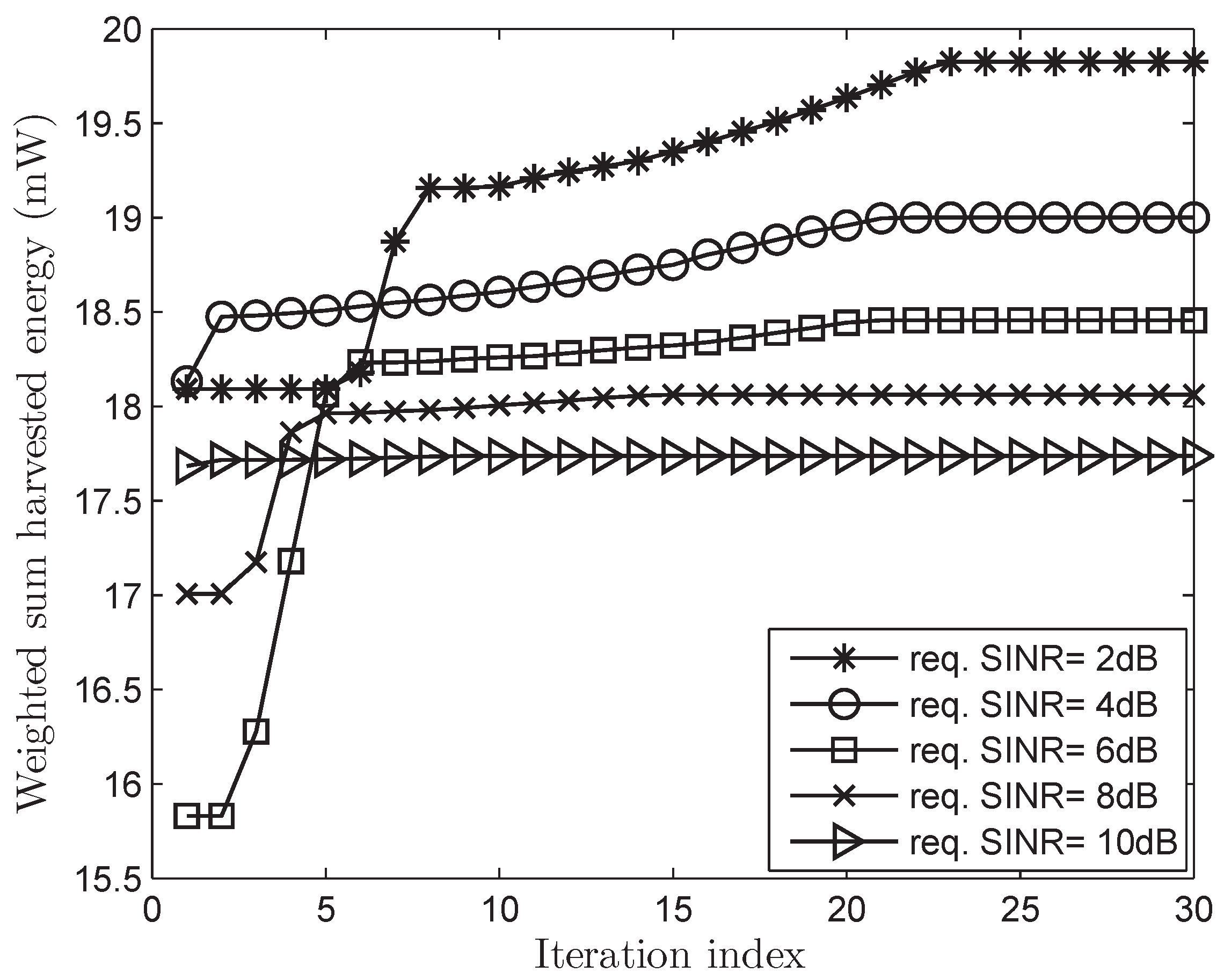Sensors 17 02275 g003