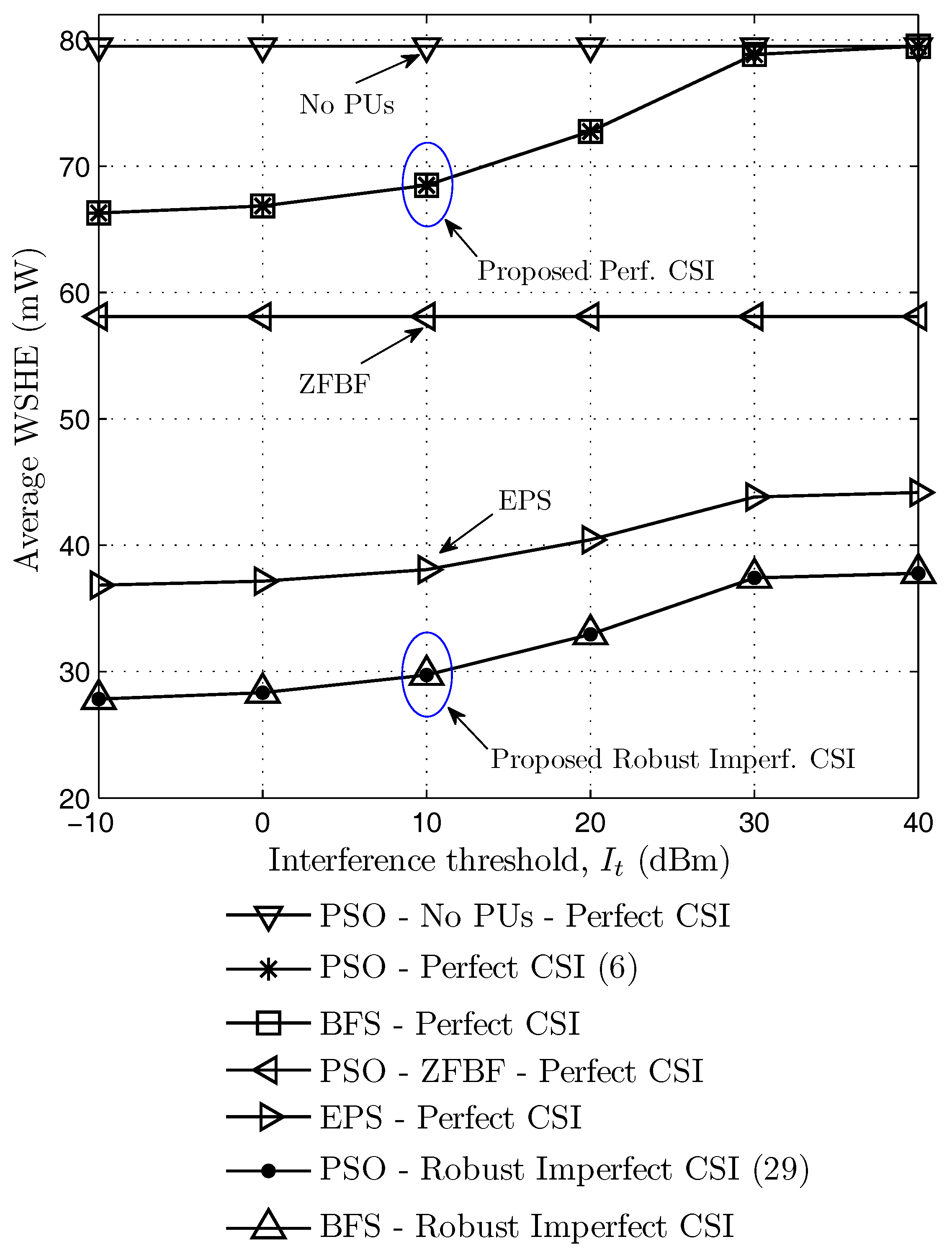 Sensors 17 02275 g005