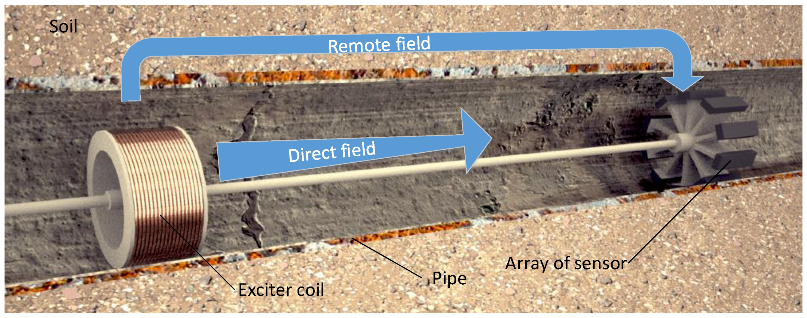 Sensors 17 02276 g001