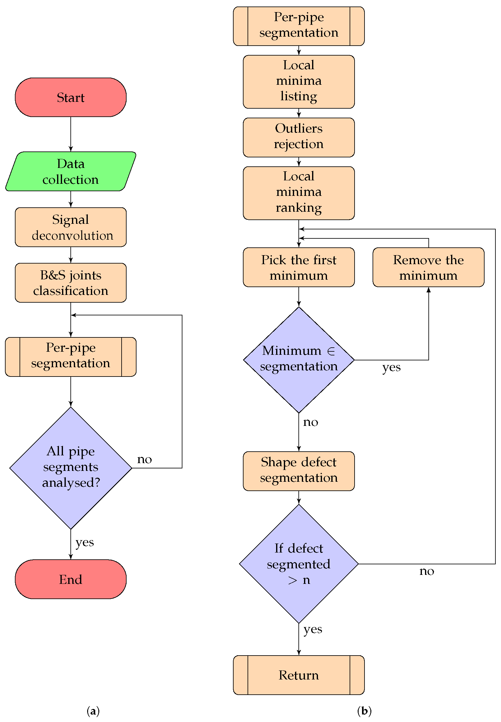 Sensors 17 02276 g002