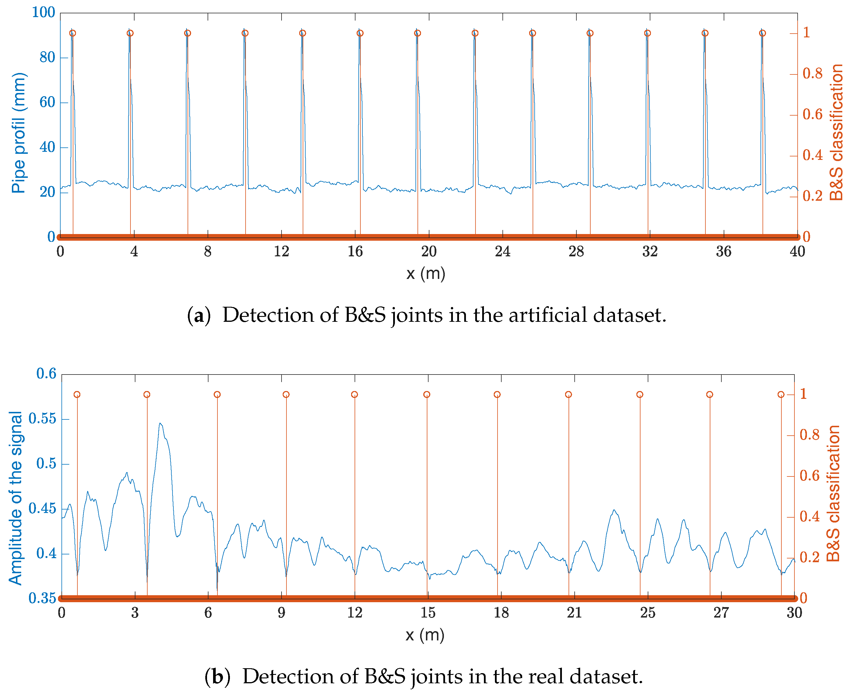 Sensors 17 02276 g008