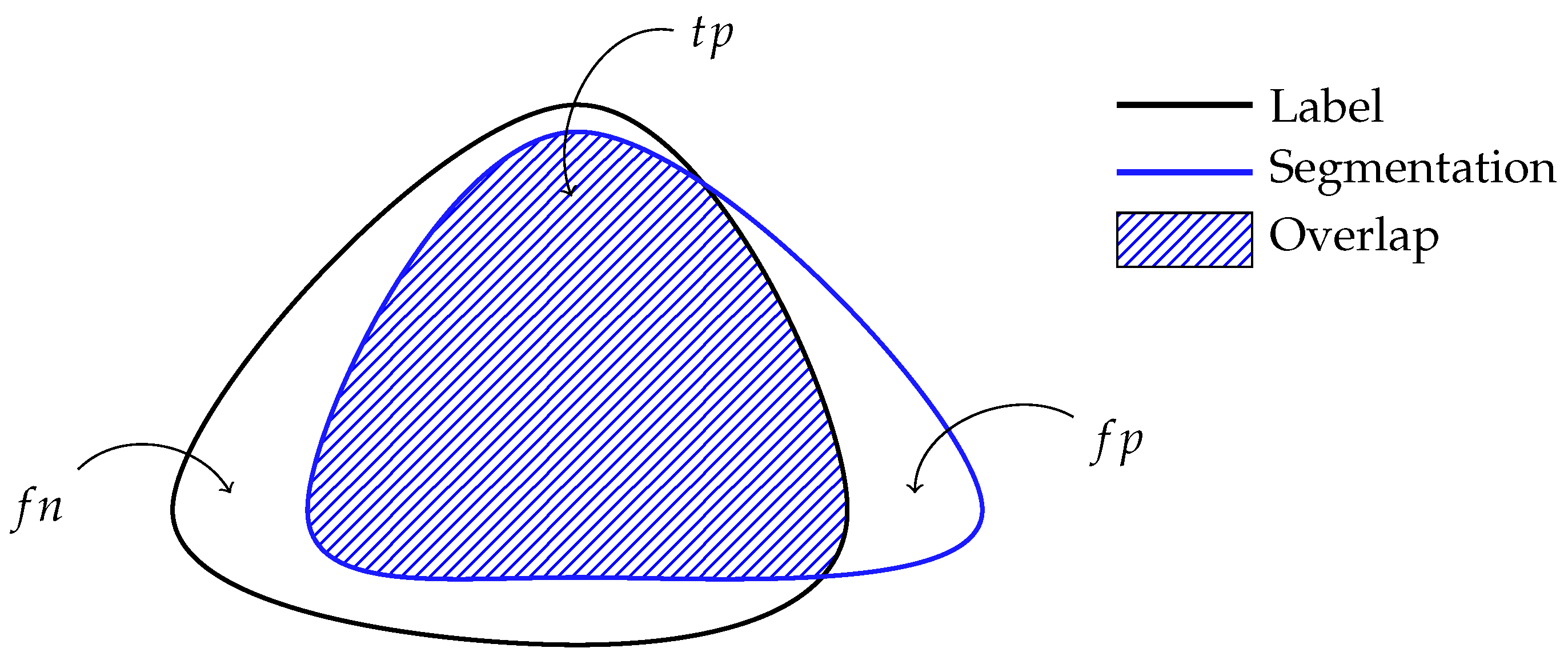 Sensors 17 02276 g010