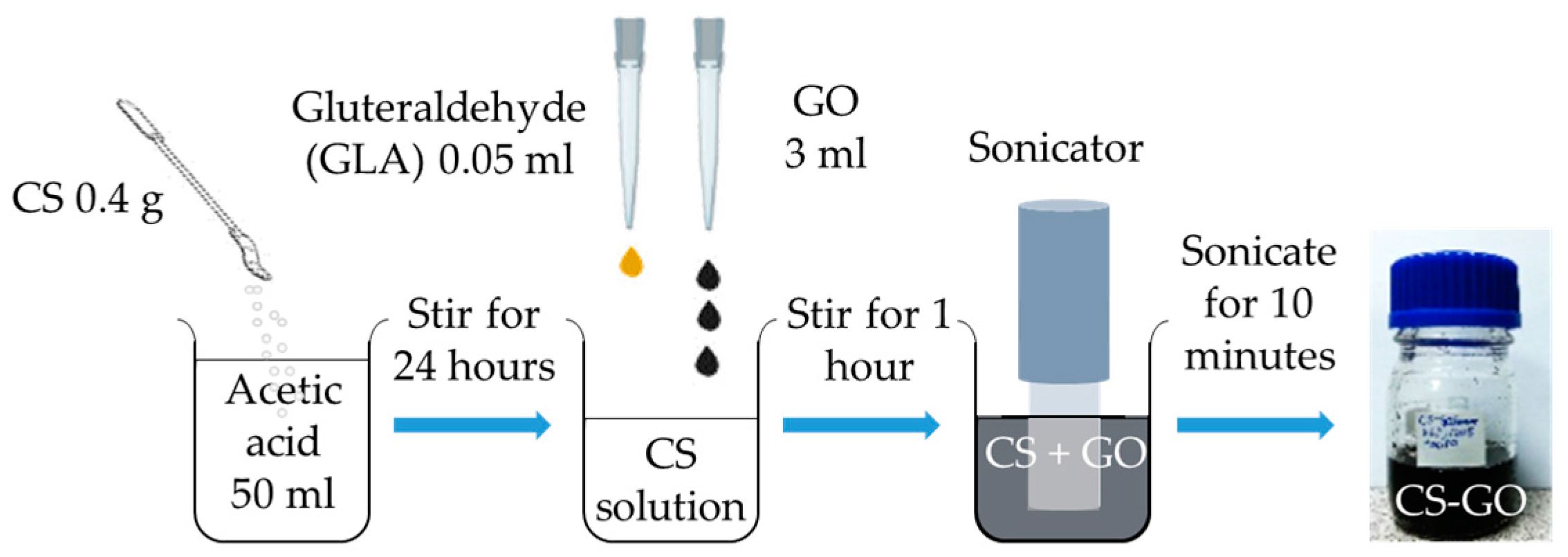 Sensors 17 02277 g001