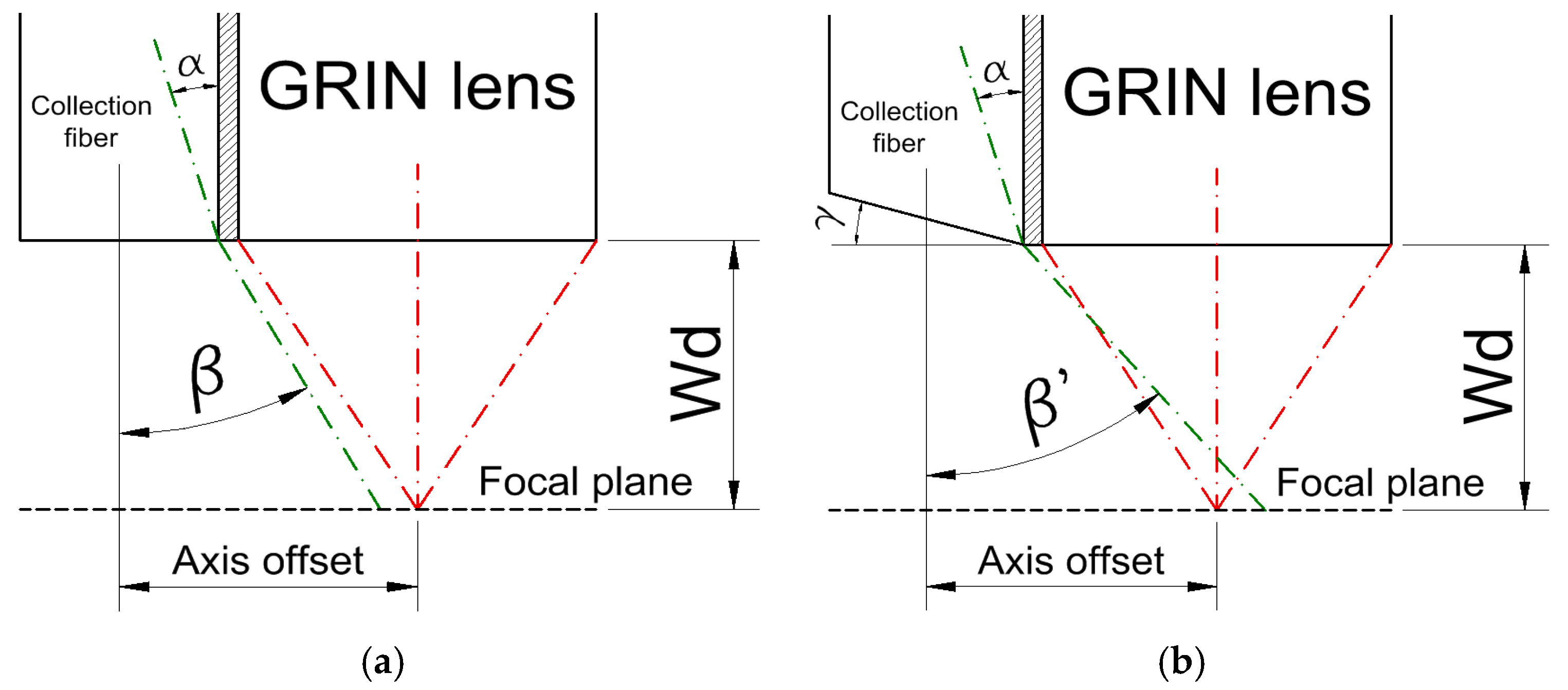 Sensors 17 02278 g003