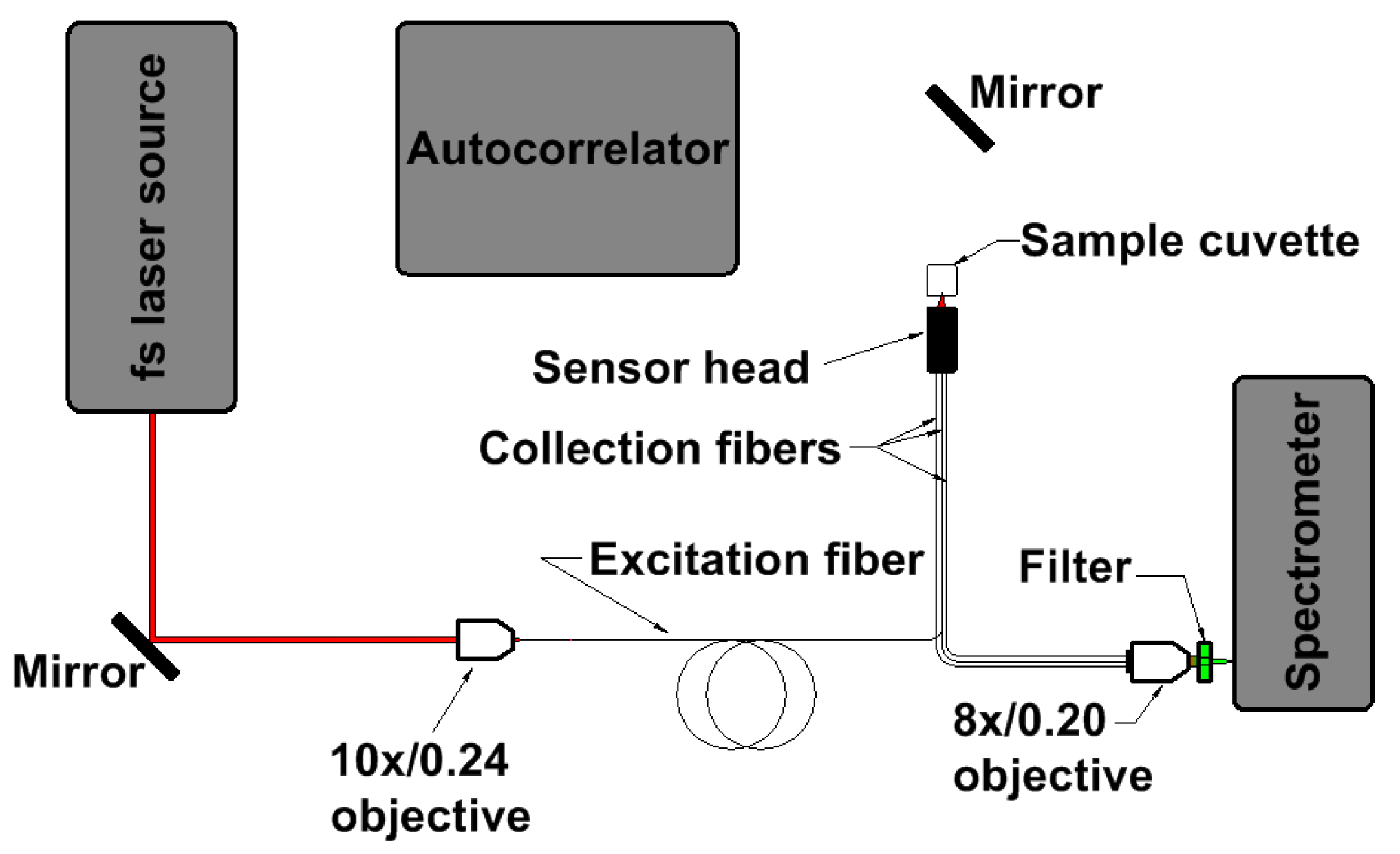 Sensors 17 02278 g004