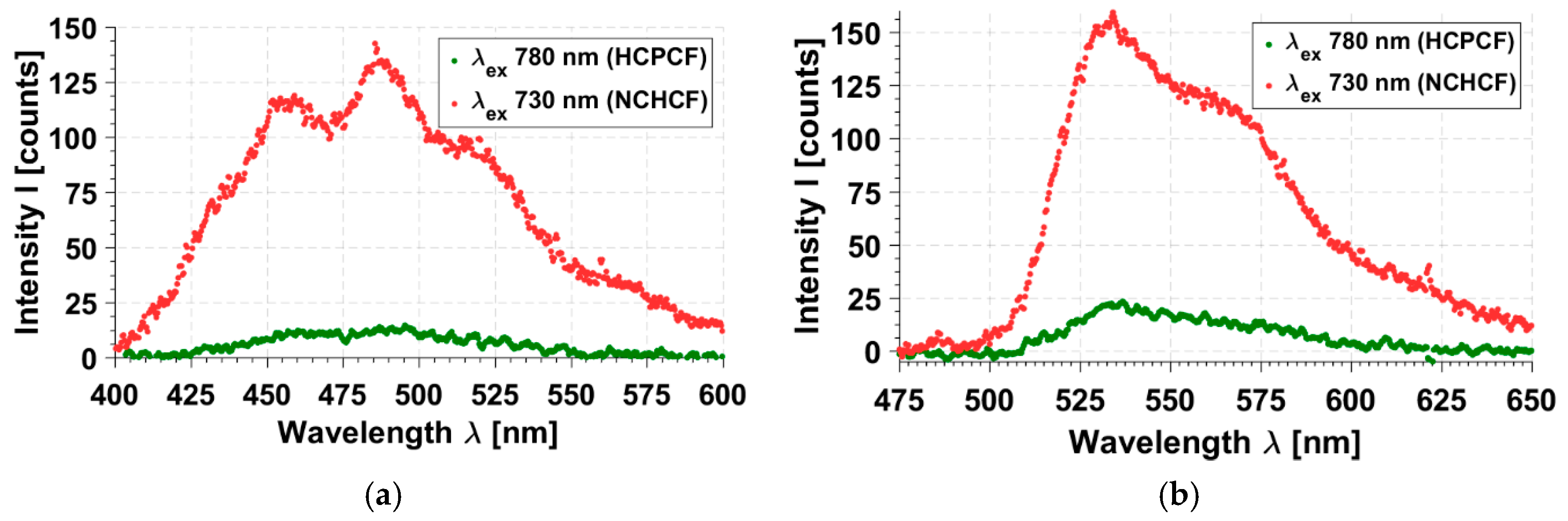 Sensors 17 02278 g005