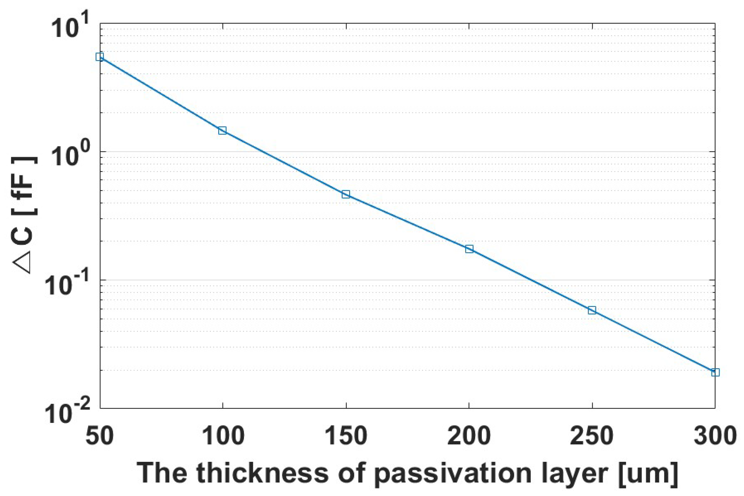 Sensors 17 02280 g002
