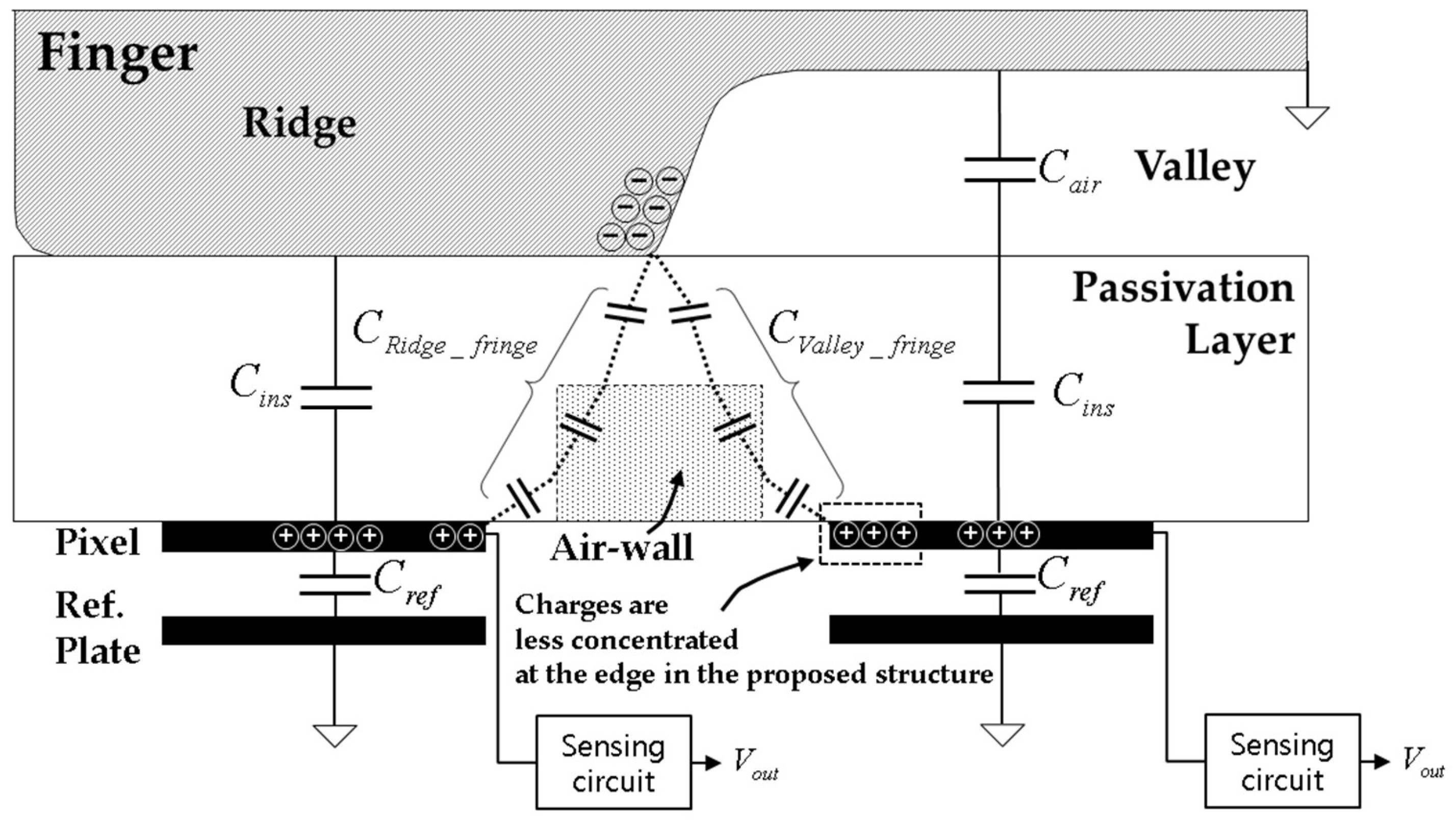 Sensors 17 02280 g004