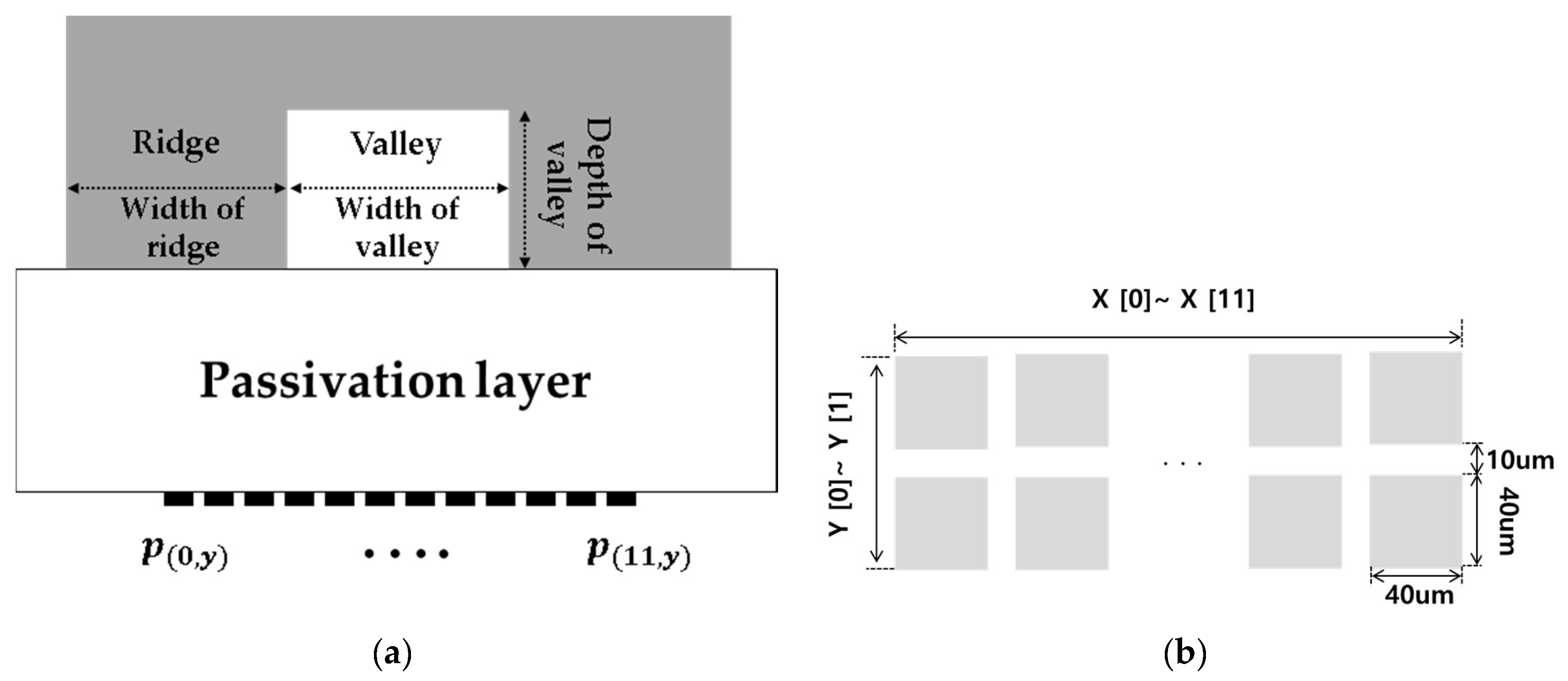 Sensors 17 02280 g005