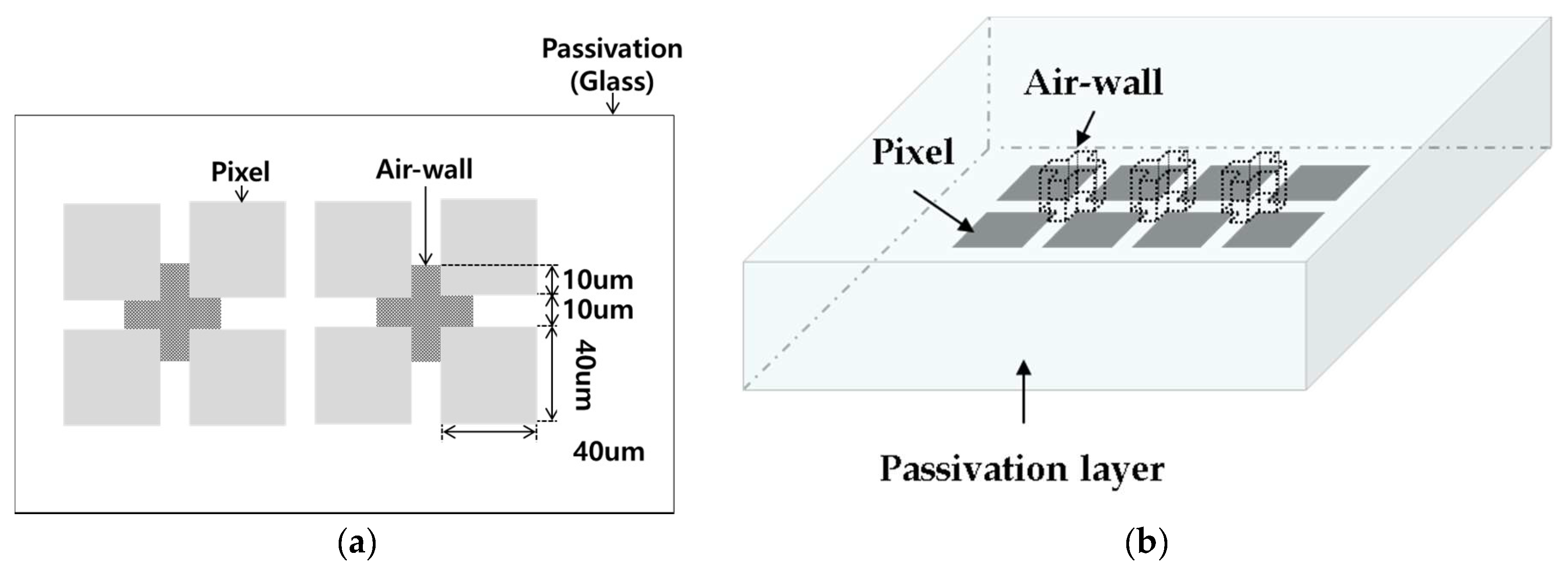 Sensors 17 02280 g006