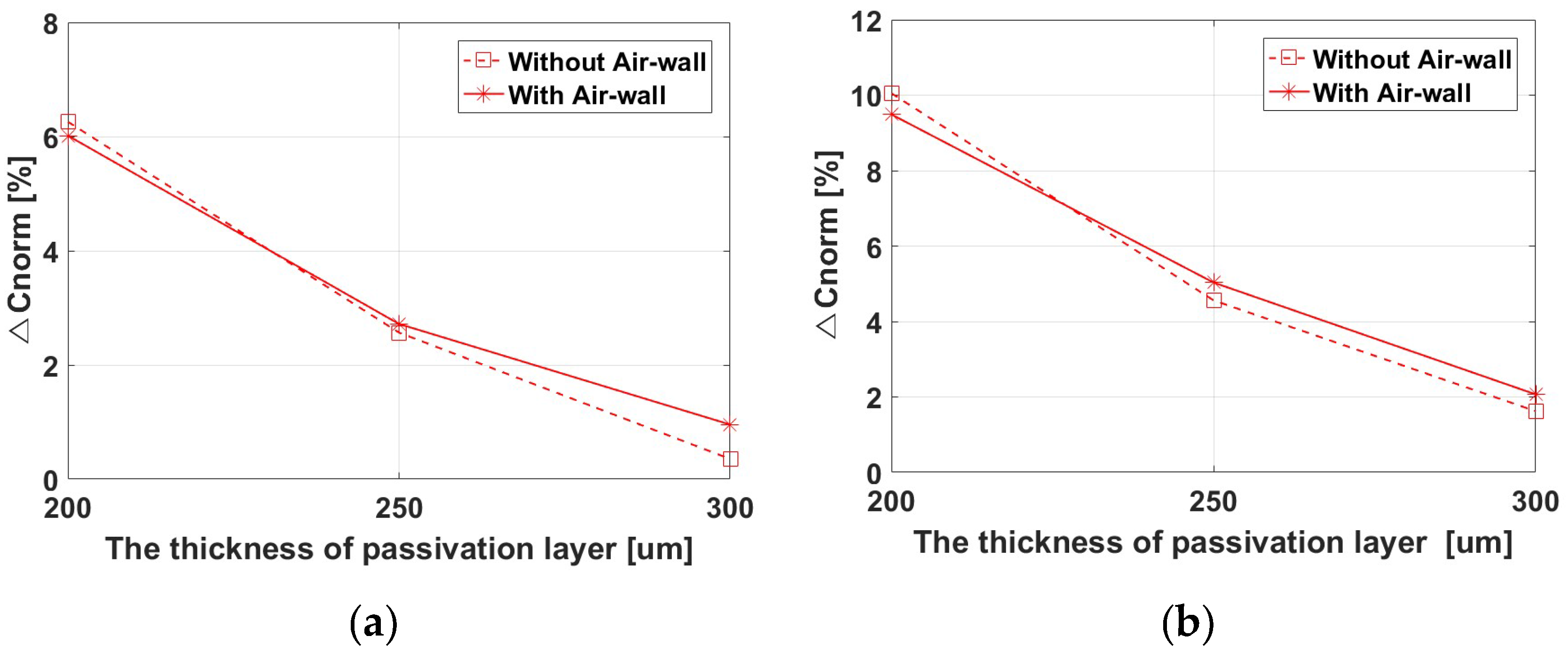 Sensors 17 02280 g007