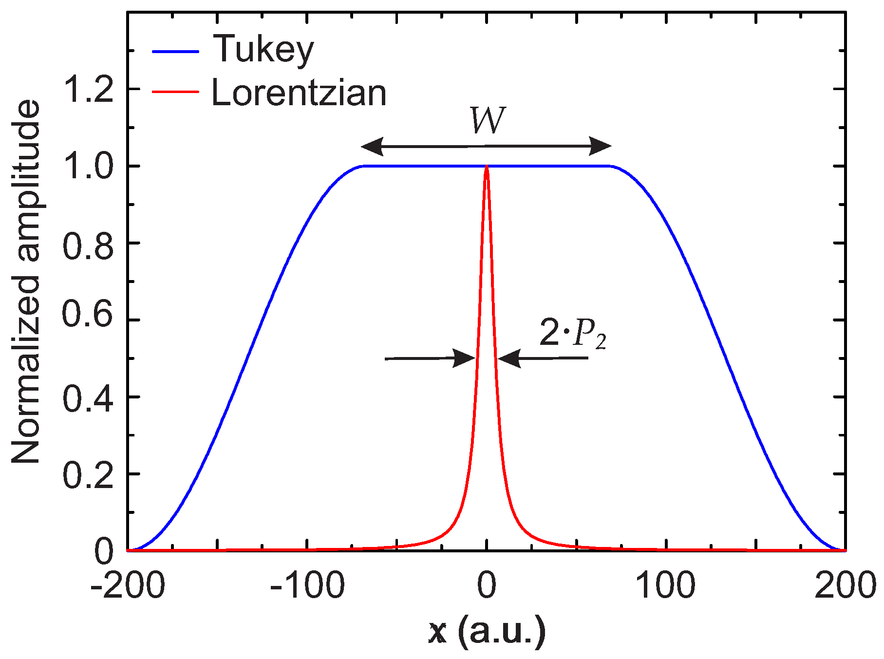 Sensors 17 02281 g002