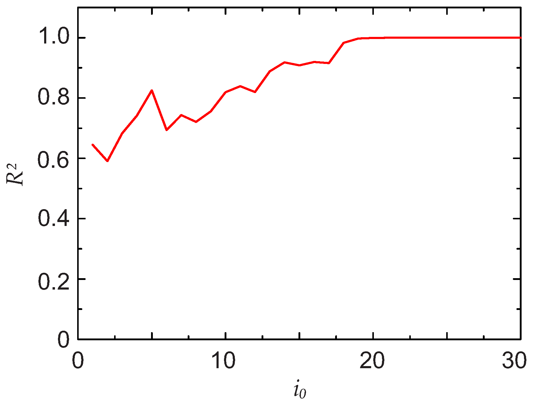 Sensors 17 02281 g003