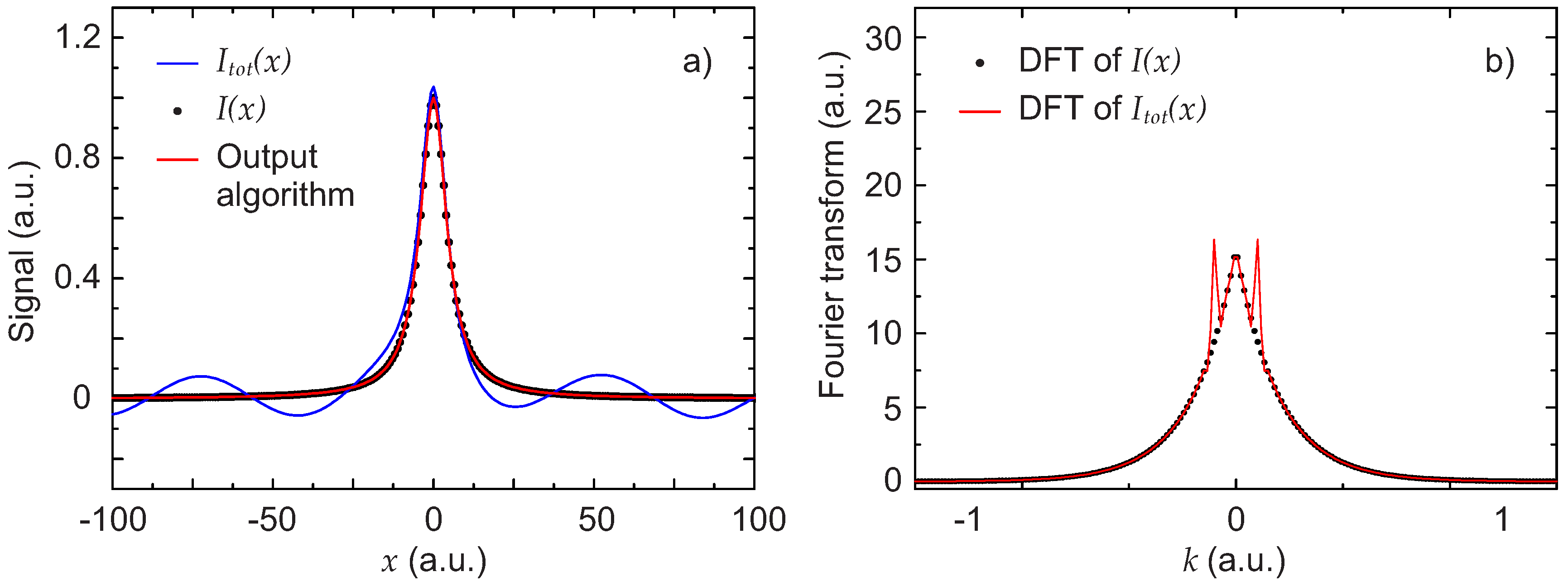 Sensors 17 02281 g004