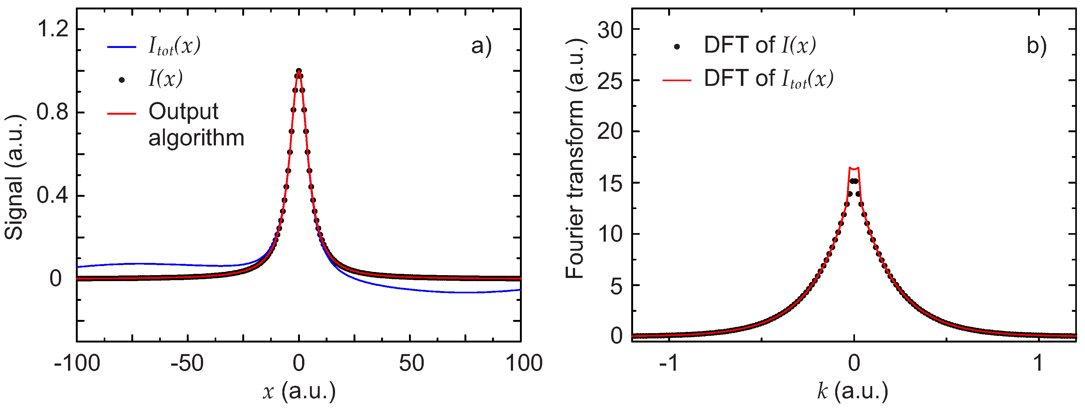 Sensors 17 02281 g005