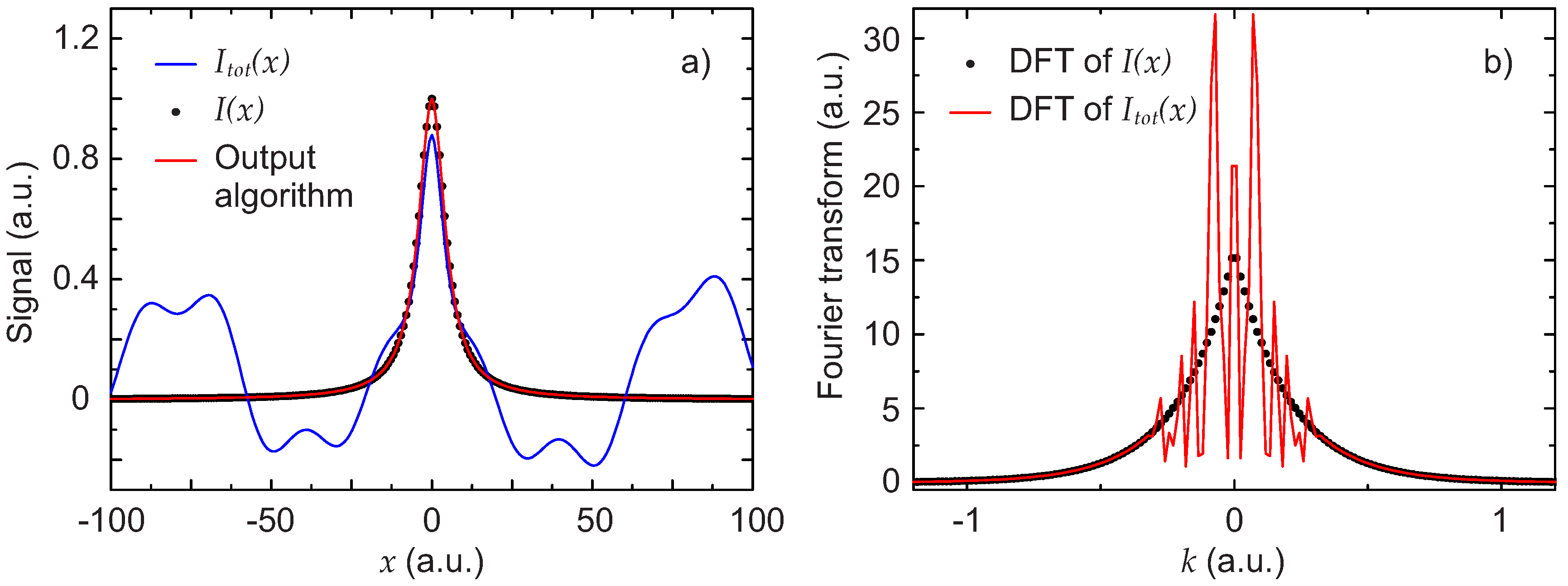 Sensors 17 02281 g006
