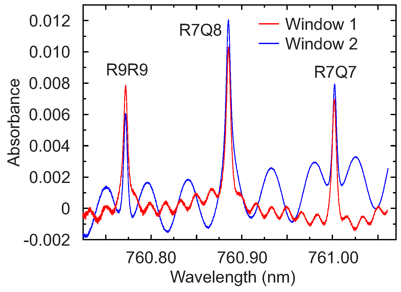 Sensors 17 02281 g008