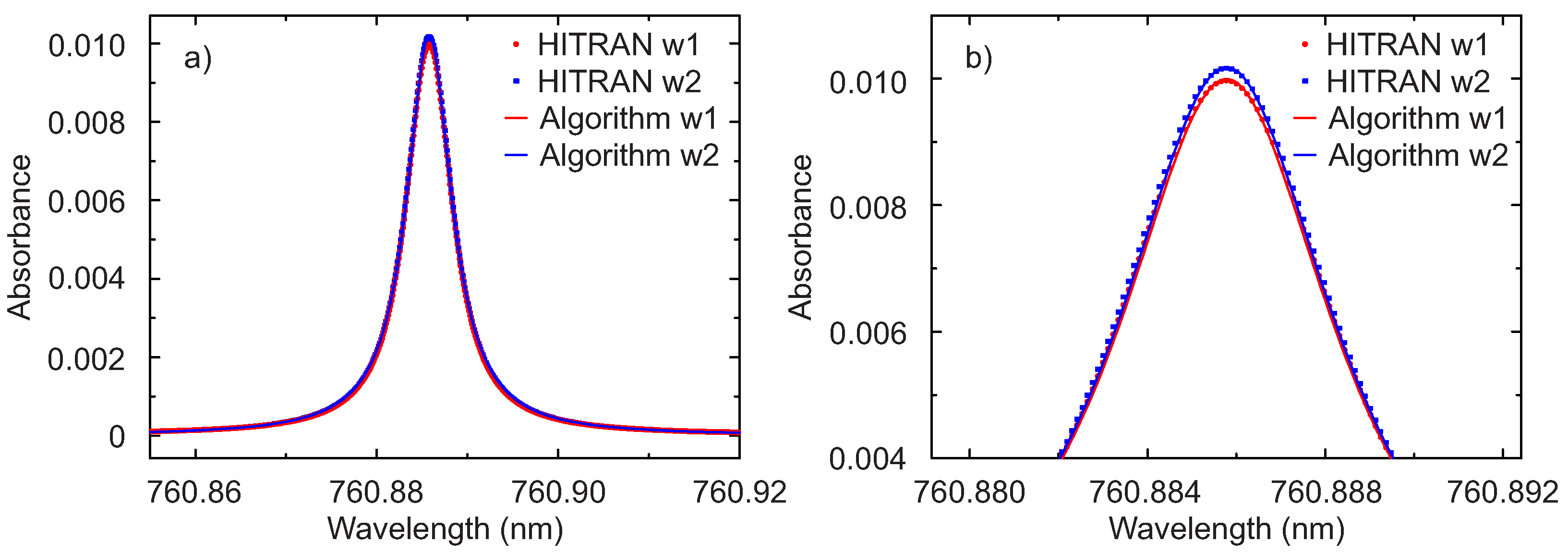 Sensors 17 02281 g009