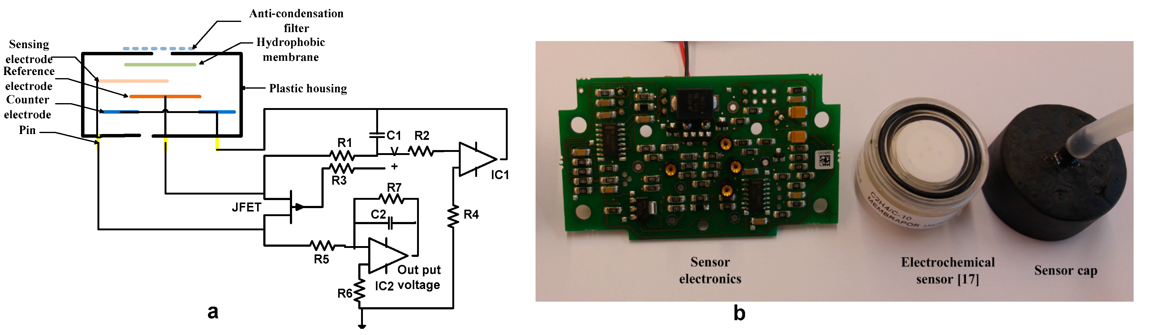 Sensors 17 02283 g002