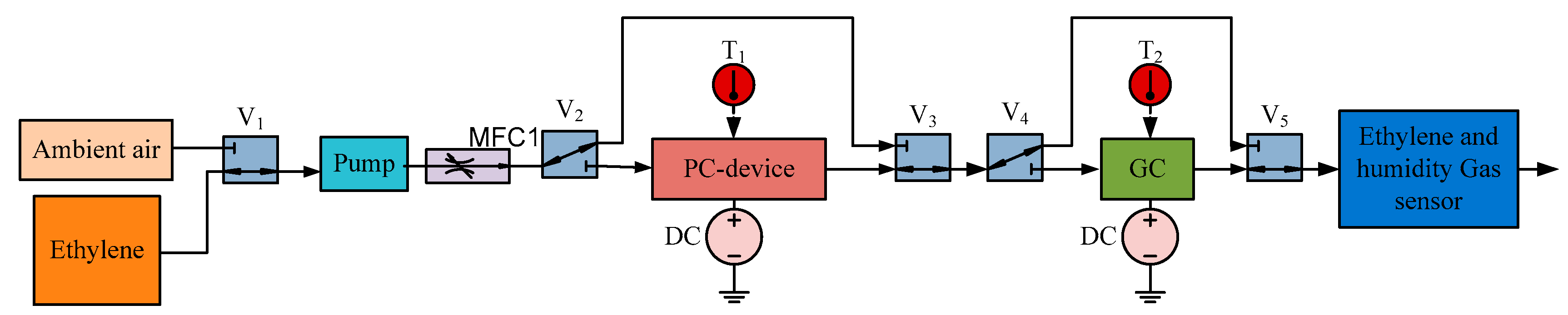Sensors 17 02283 g007