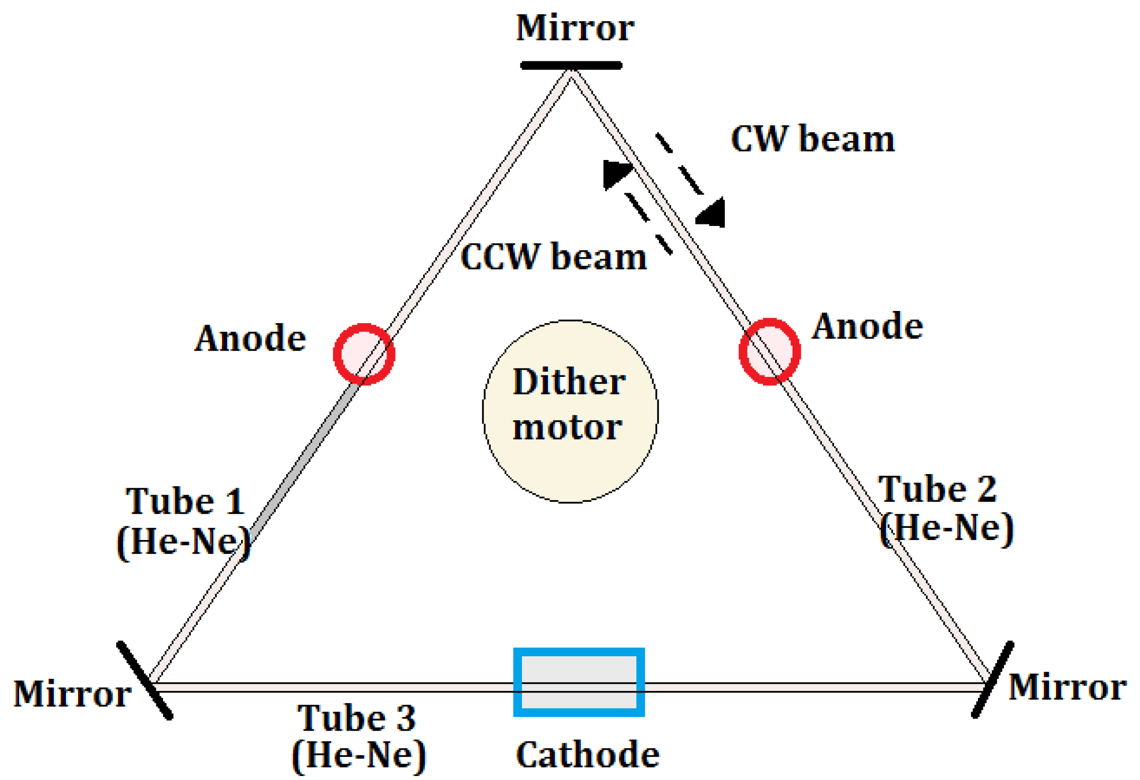 Sensors 17 02284 g006