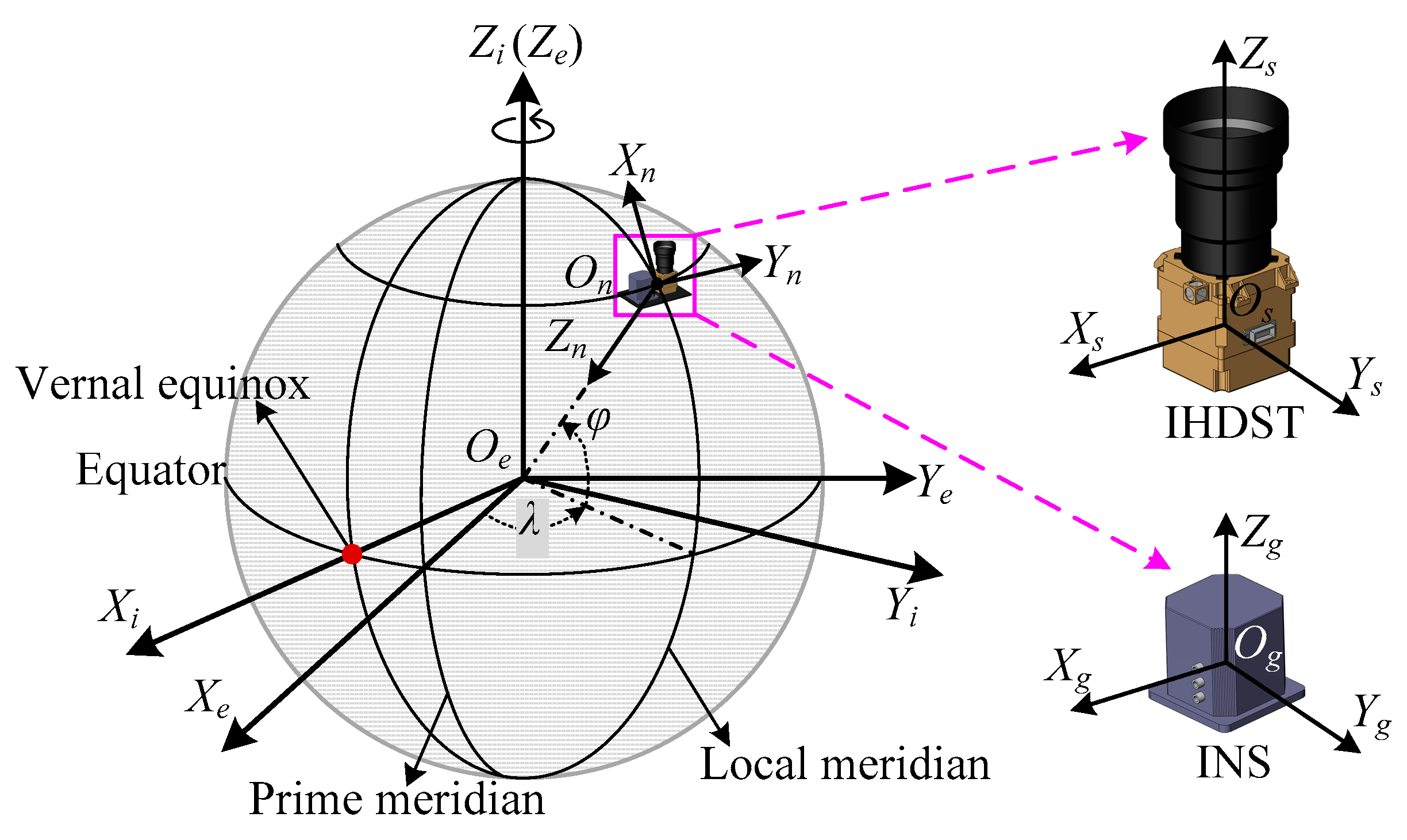 Sensors 17 02285 g001