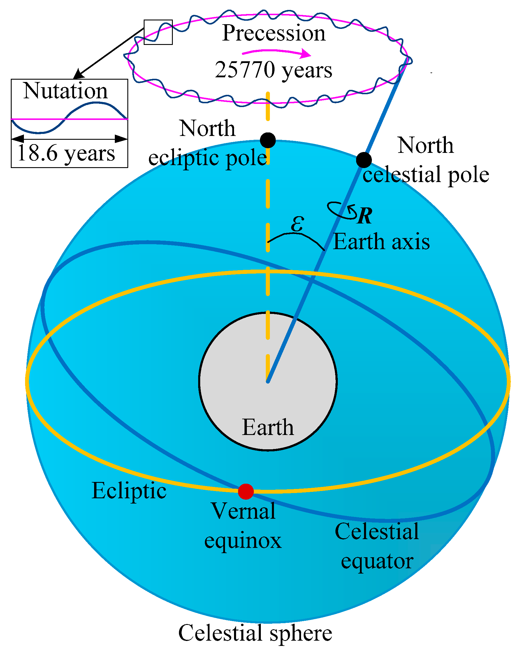 Sensors 17 02285 g002