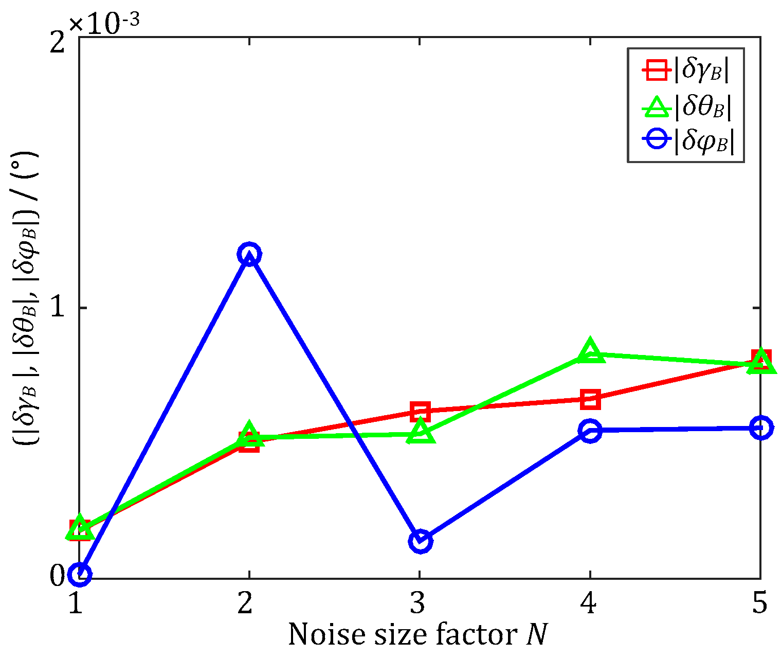 Sensors 17 02285 g004