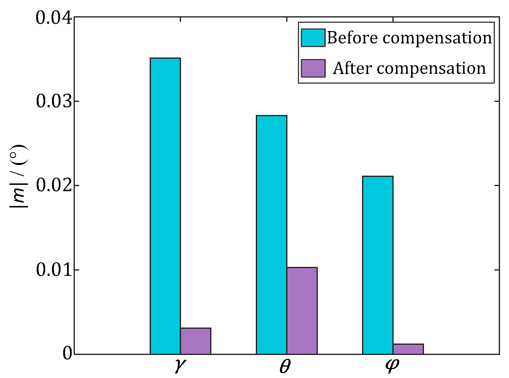 Sensors 17 02285 g011